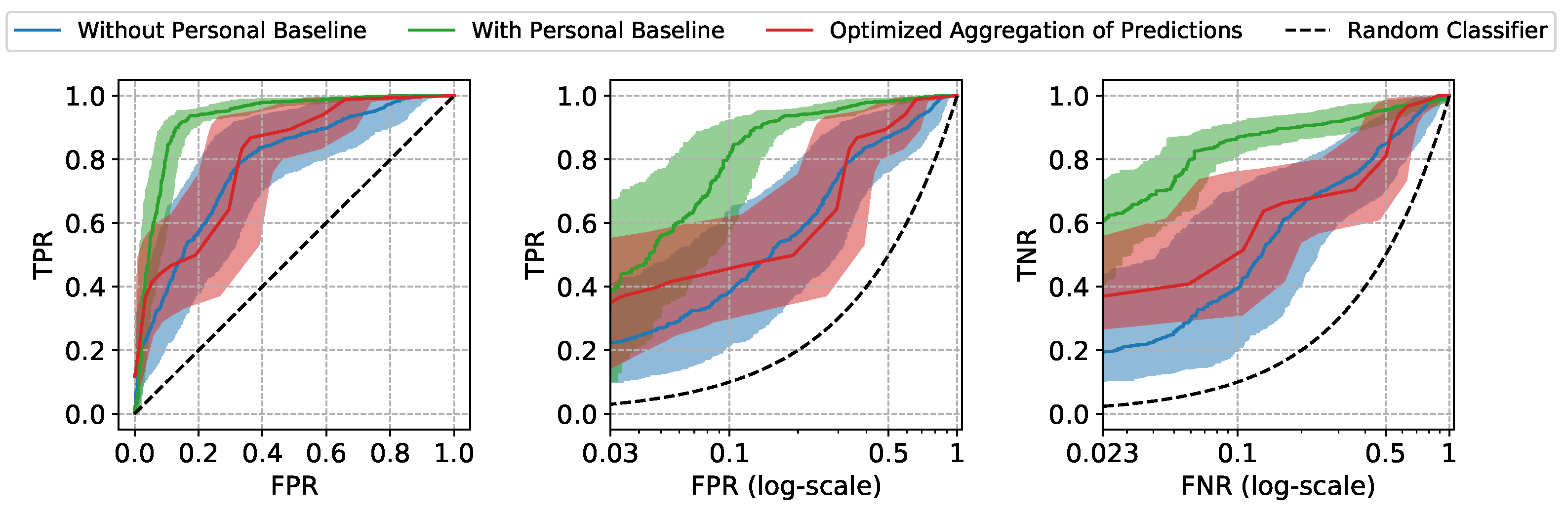 Sensors 22 01024 g004