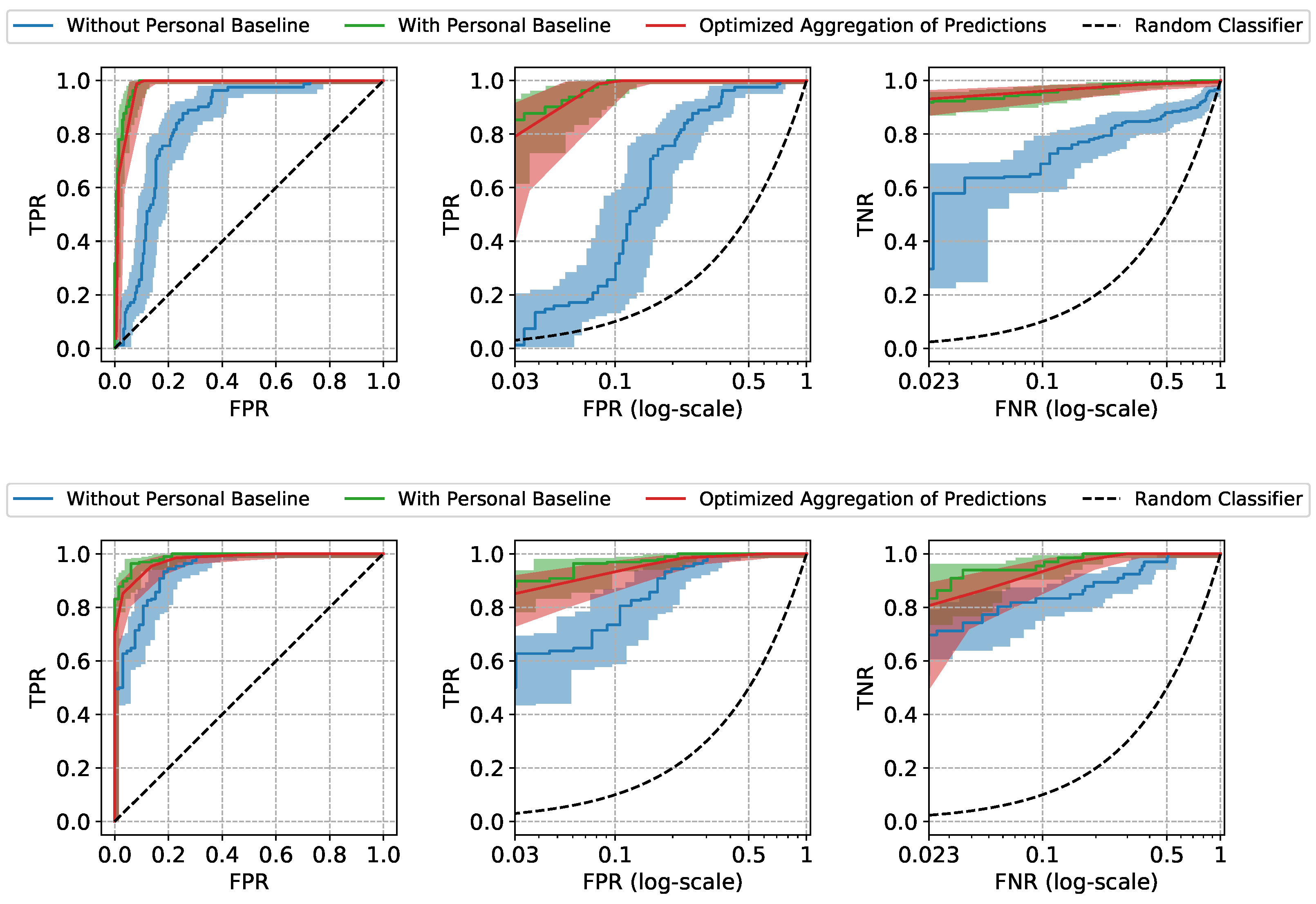 Sensors 22 01024 g005