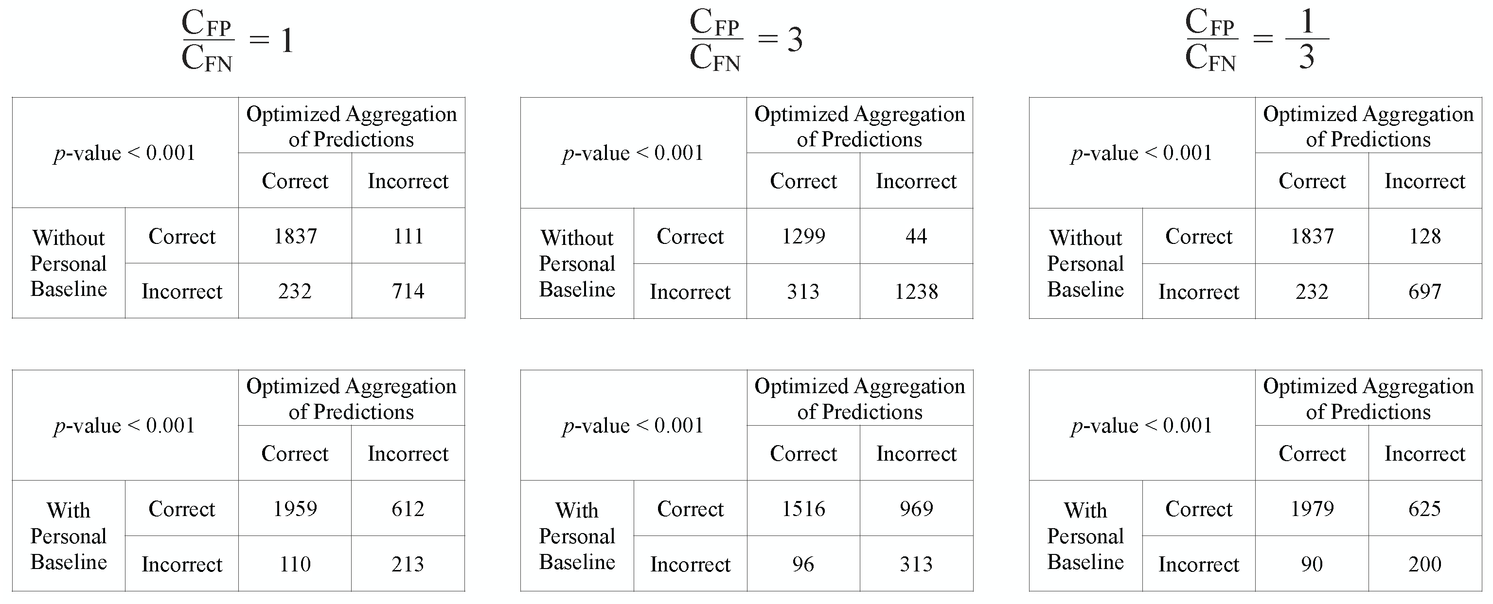 Sensors 22 01024 g007