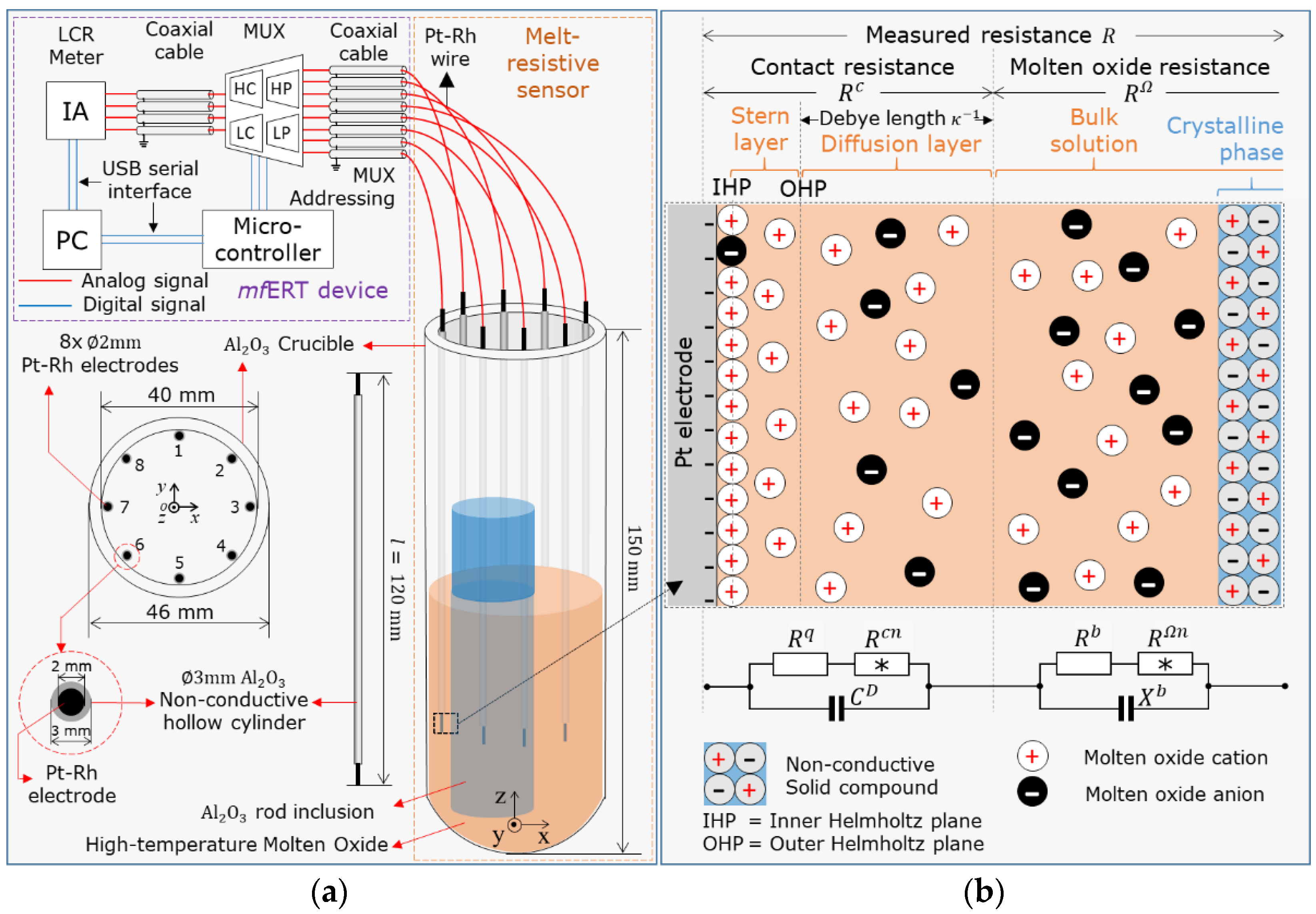 Sensors 22 01025 g001