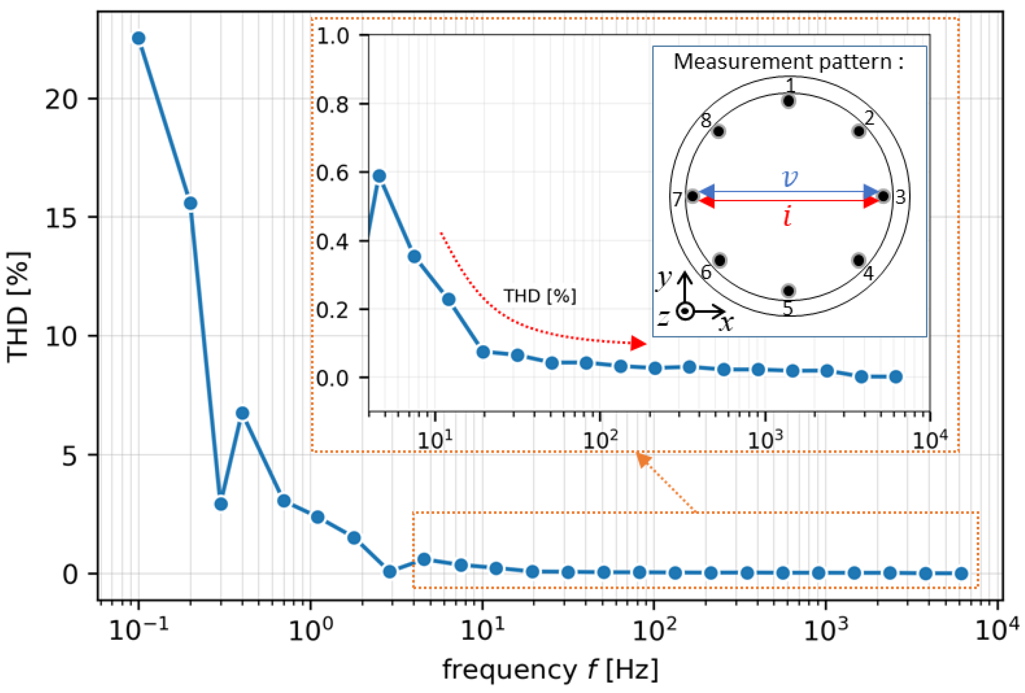 Sensors 22 01025 g002