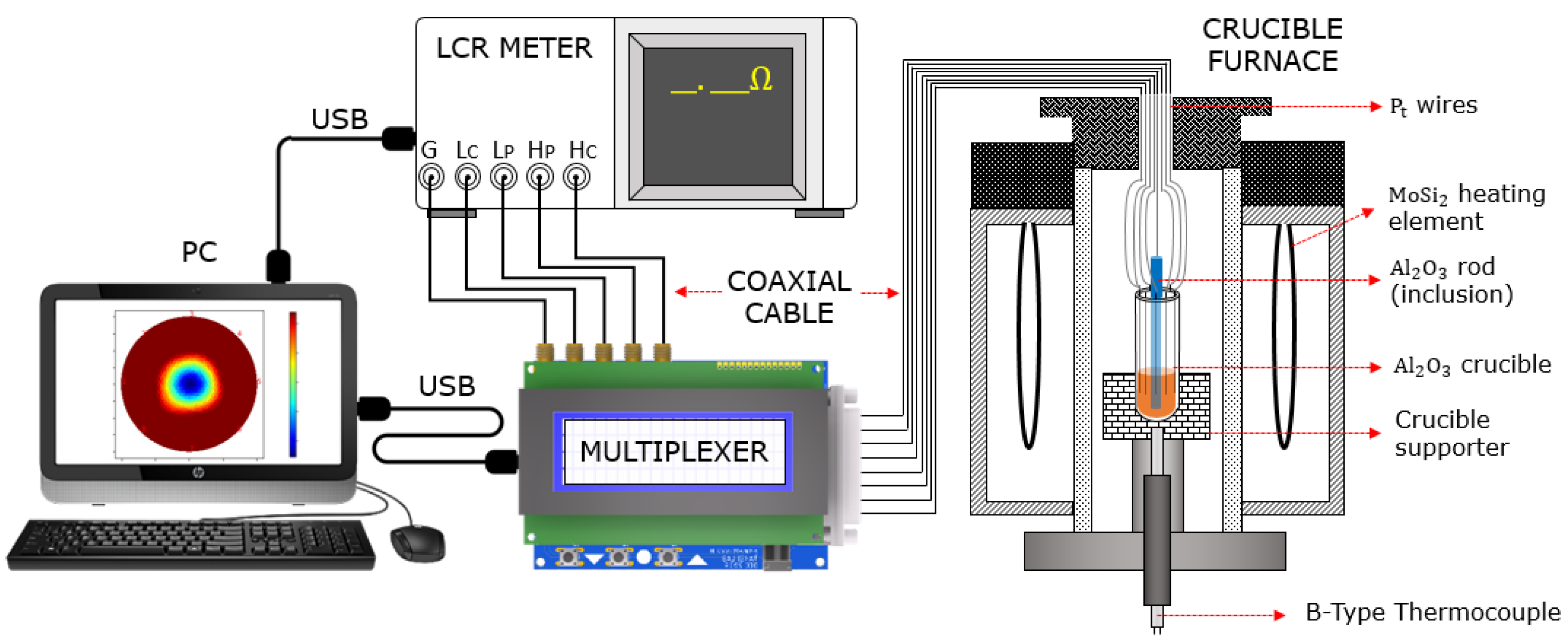 Sensors 22 01025 g004