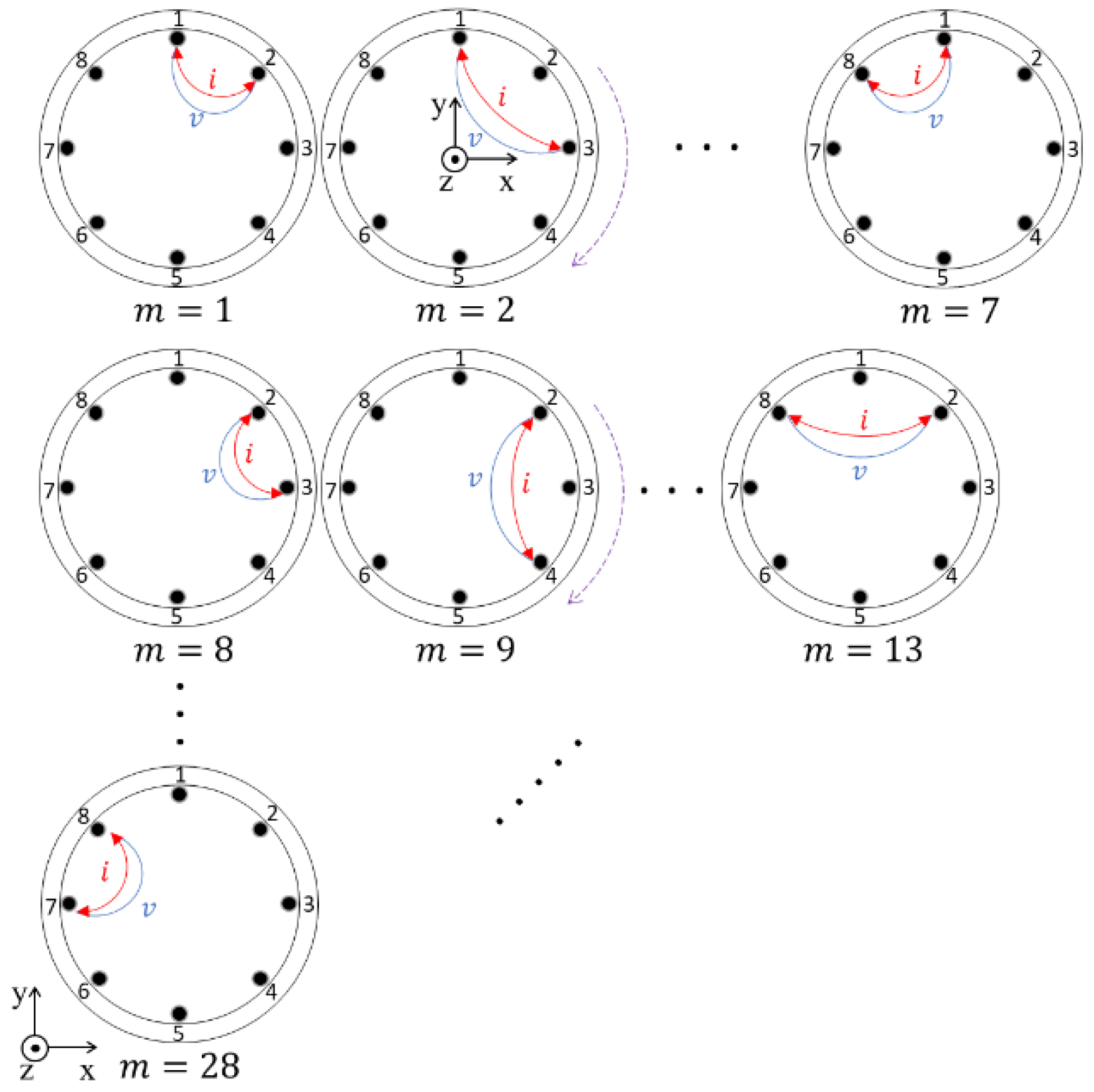 Sensors 22 01025 g005