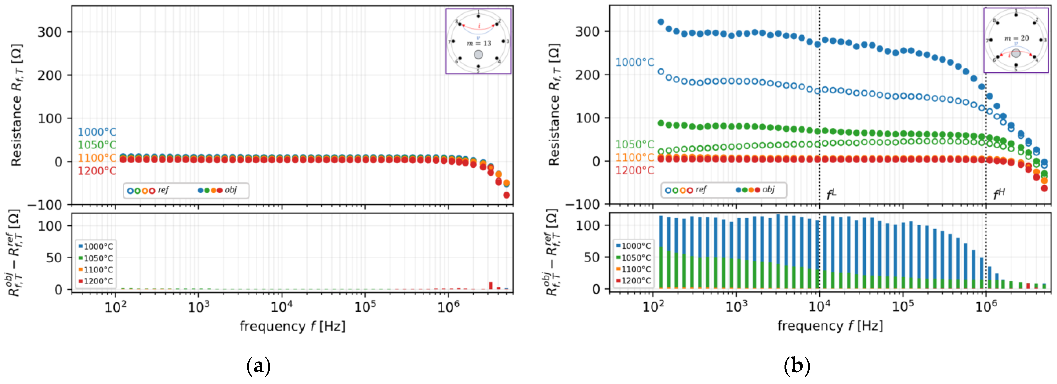 Sensors 22 01025 g008