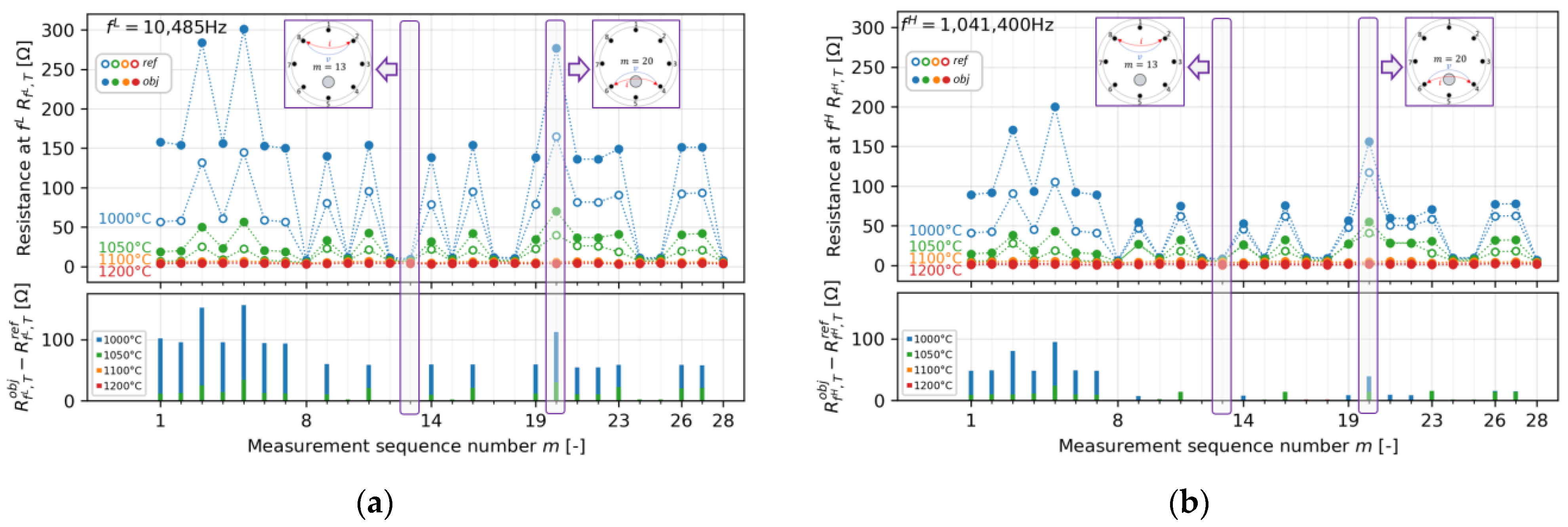 Sensors 22 01025 g009a