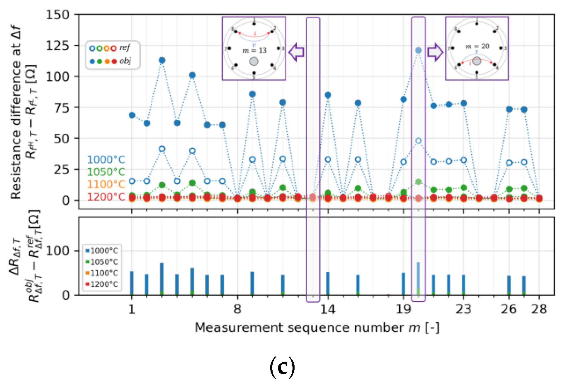 Sensors 22 01025 g009b