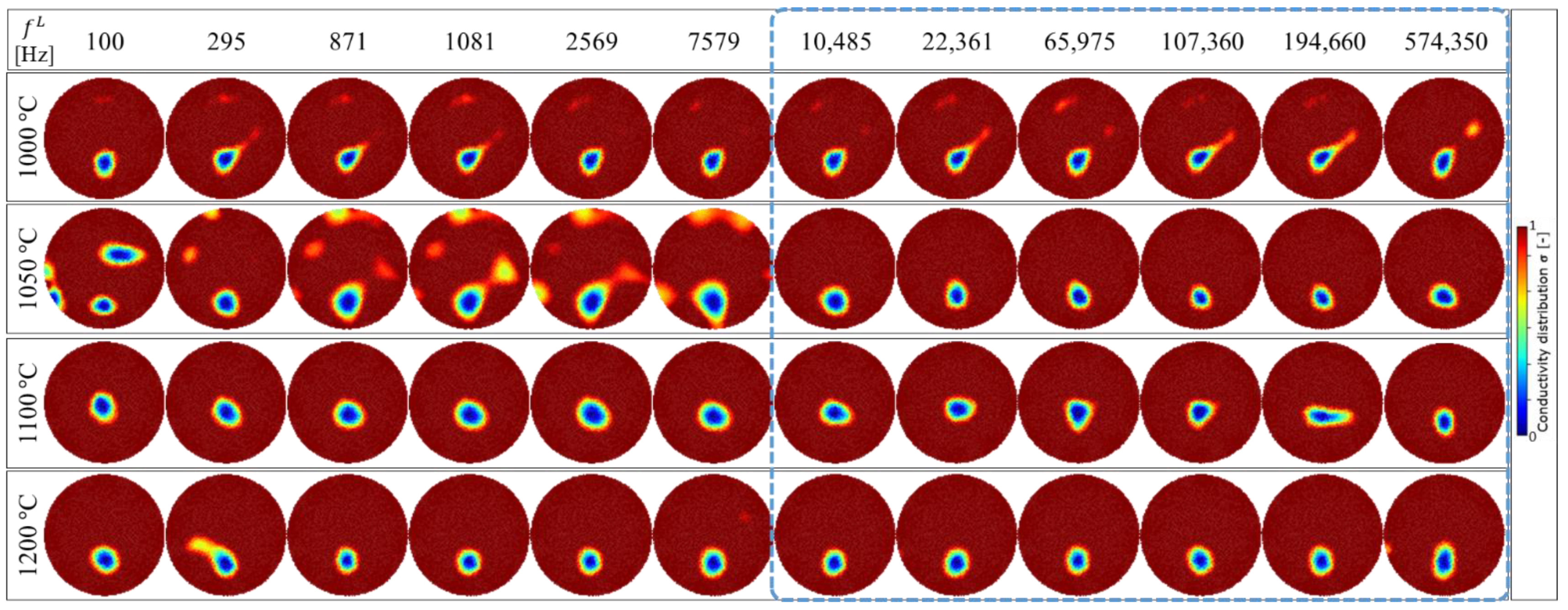 Sensors 22 01025 g010