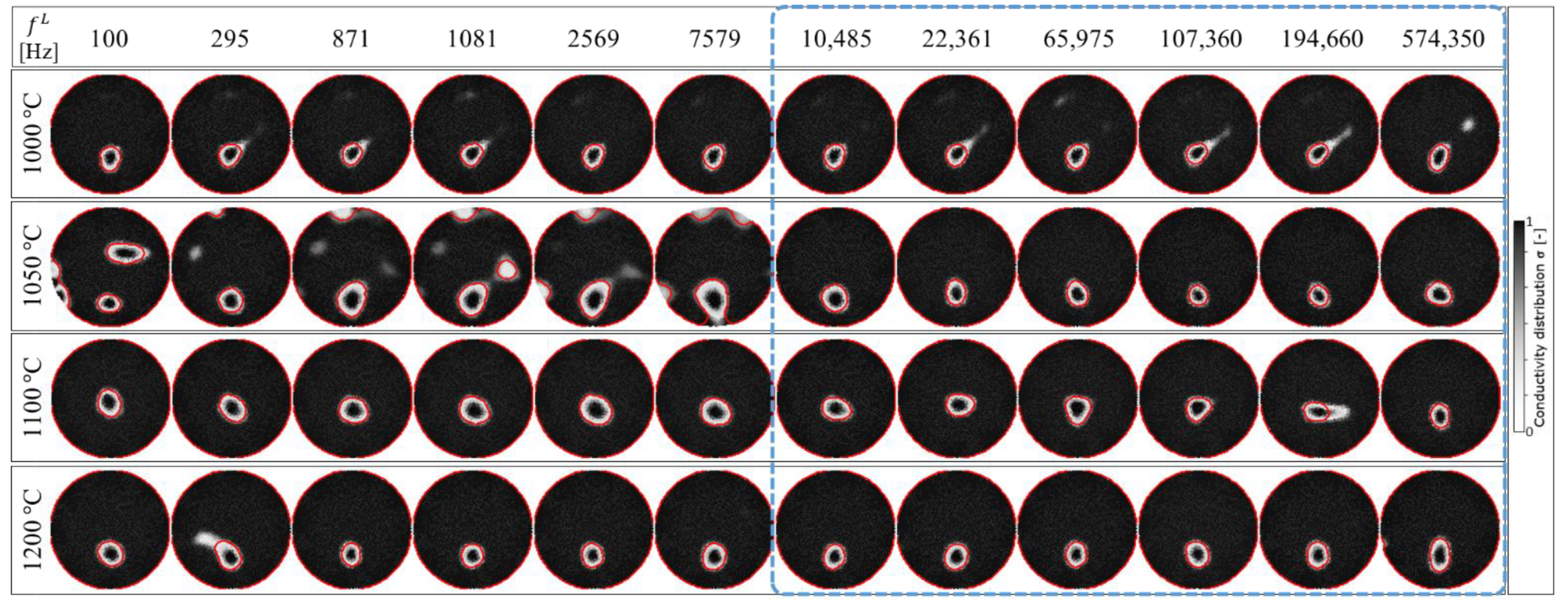Sensors 22 01025 g012