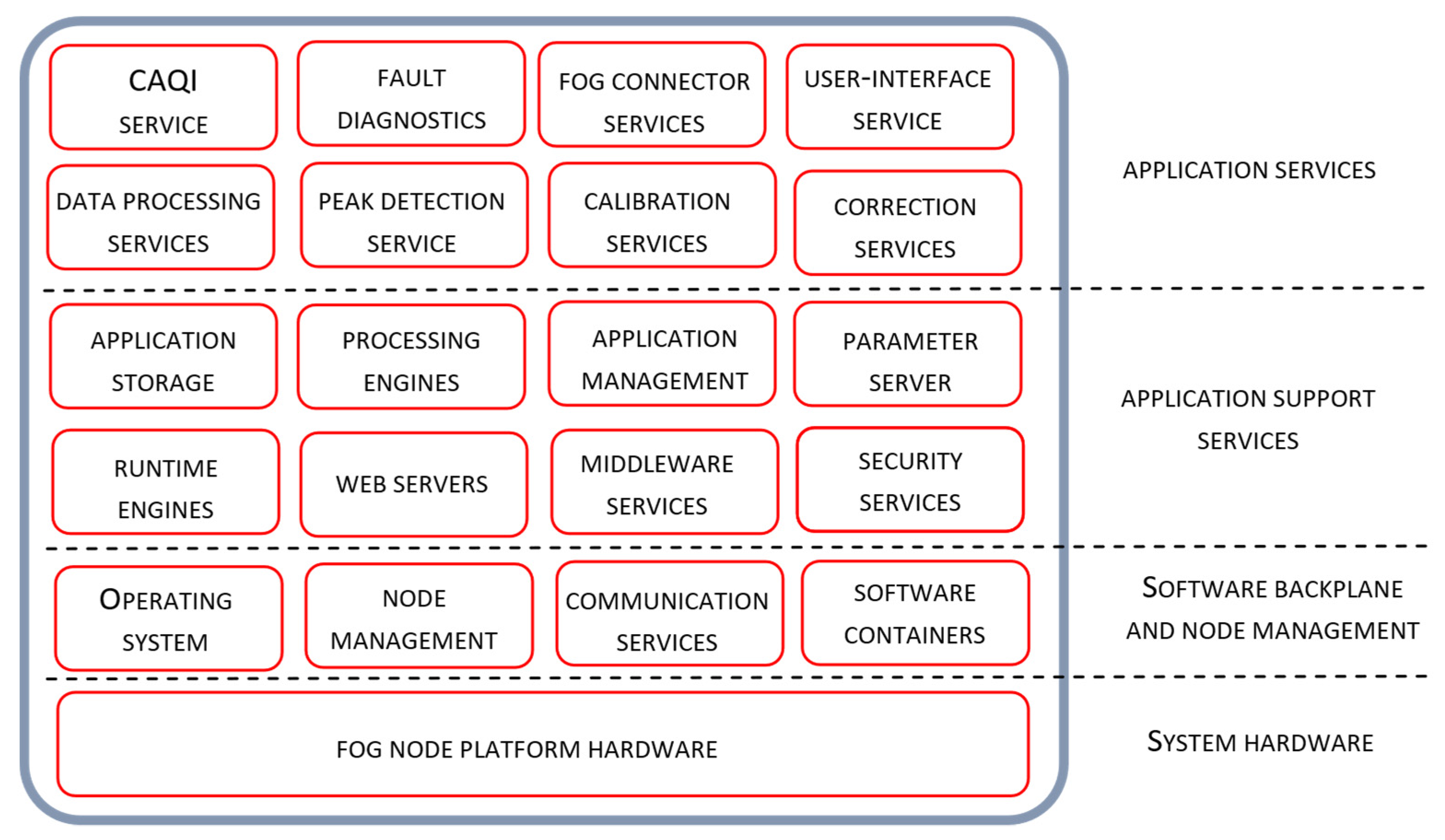 Sensors 22 01026 g003 550