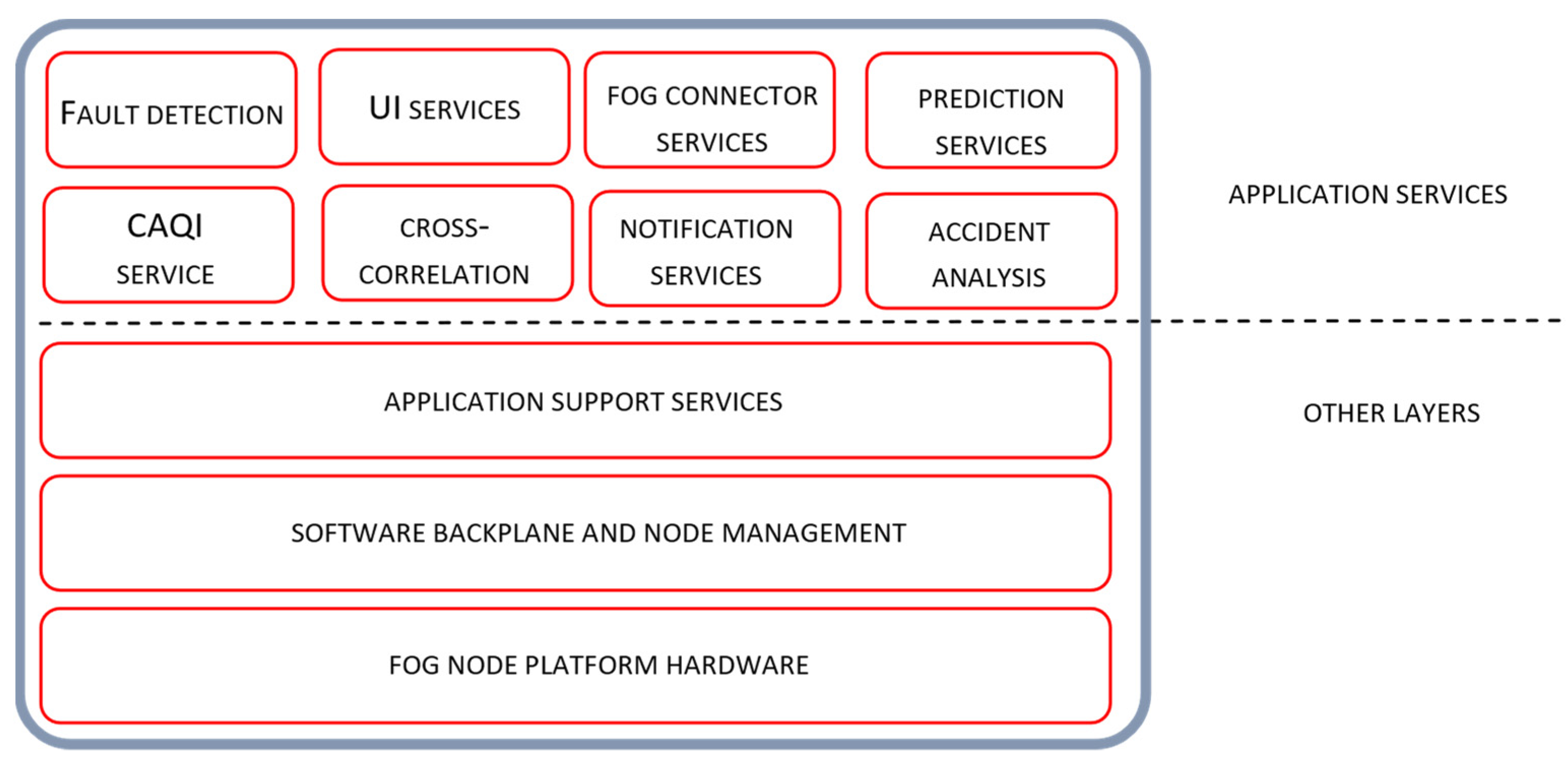 Sensors 22 01026 g004 550