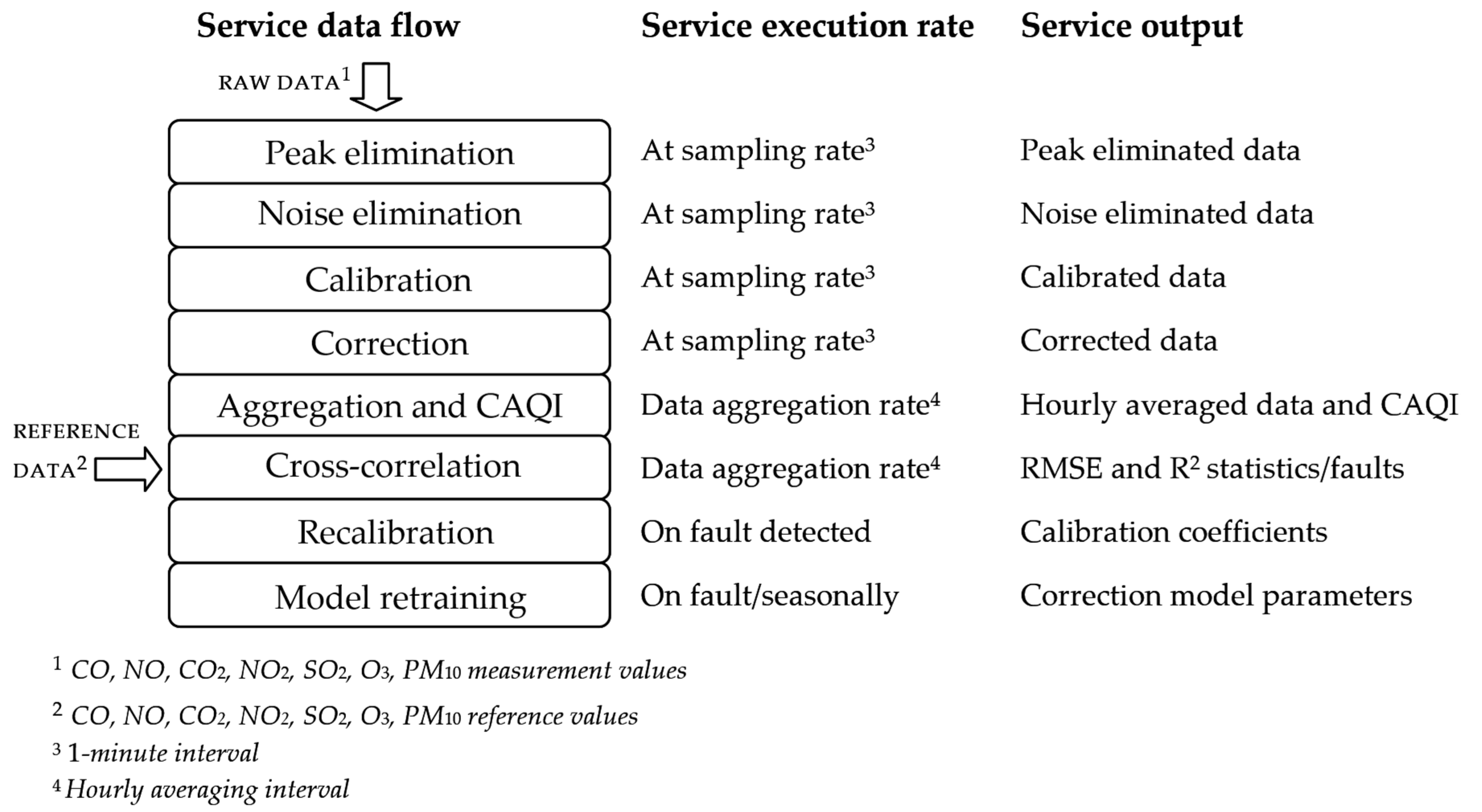 Sensors 22 01026 g005 550