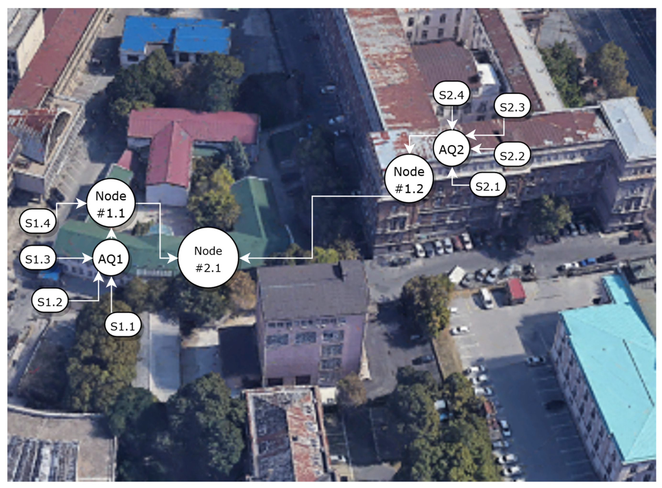 Sensors 22 01026 g006 550