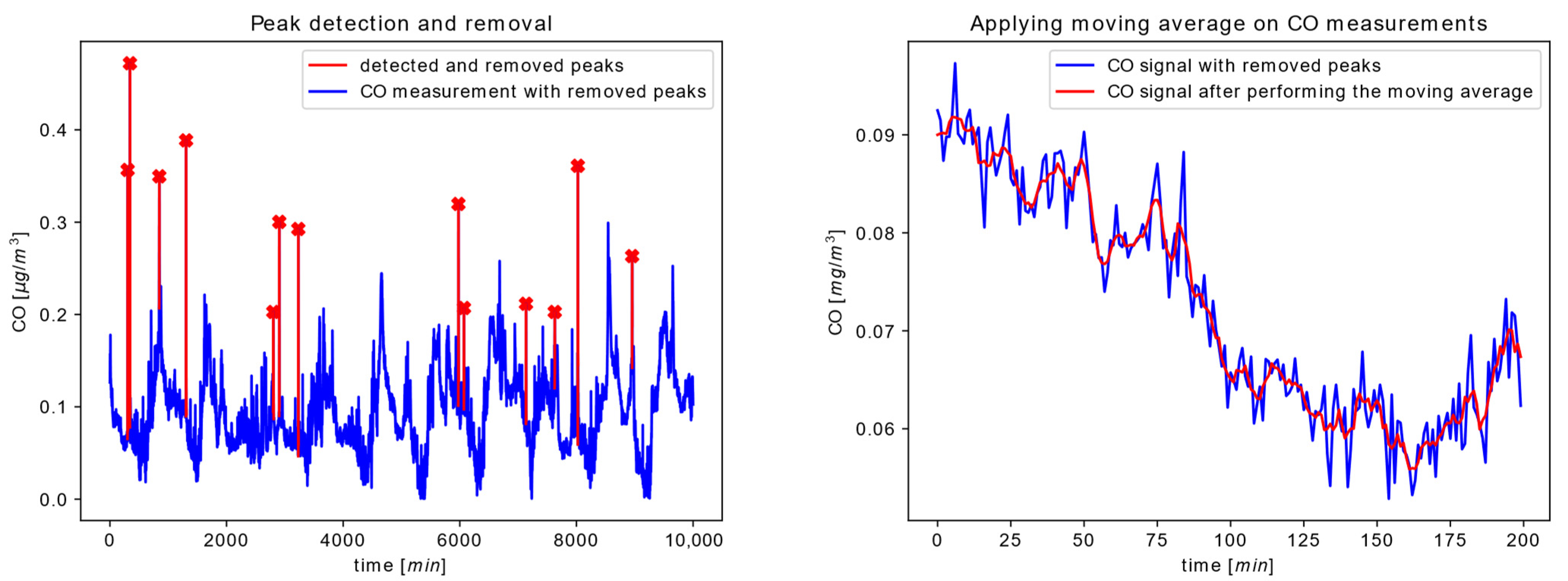 Sensors 22 01026 g007 550