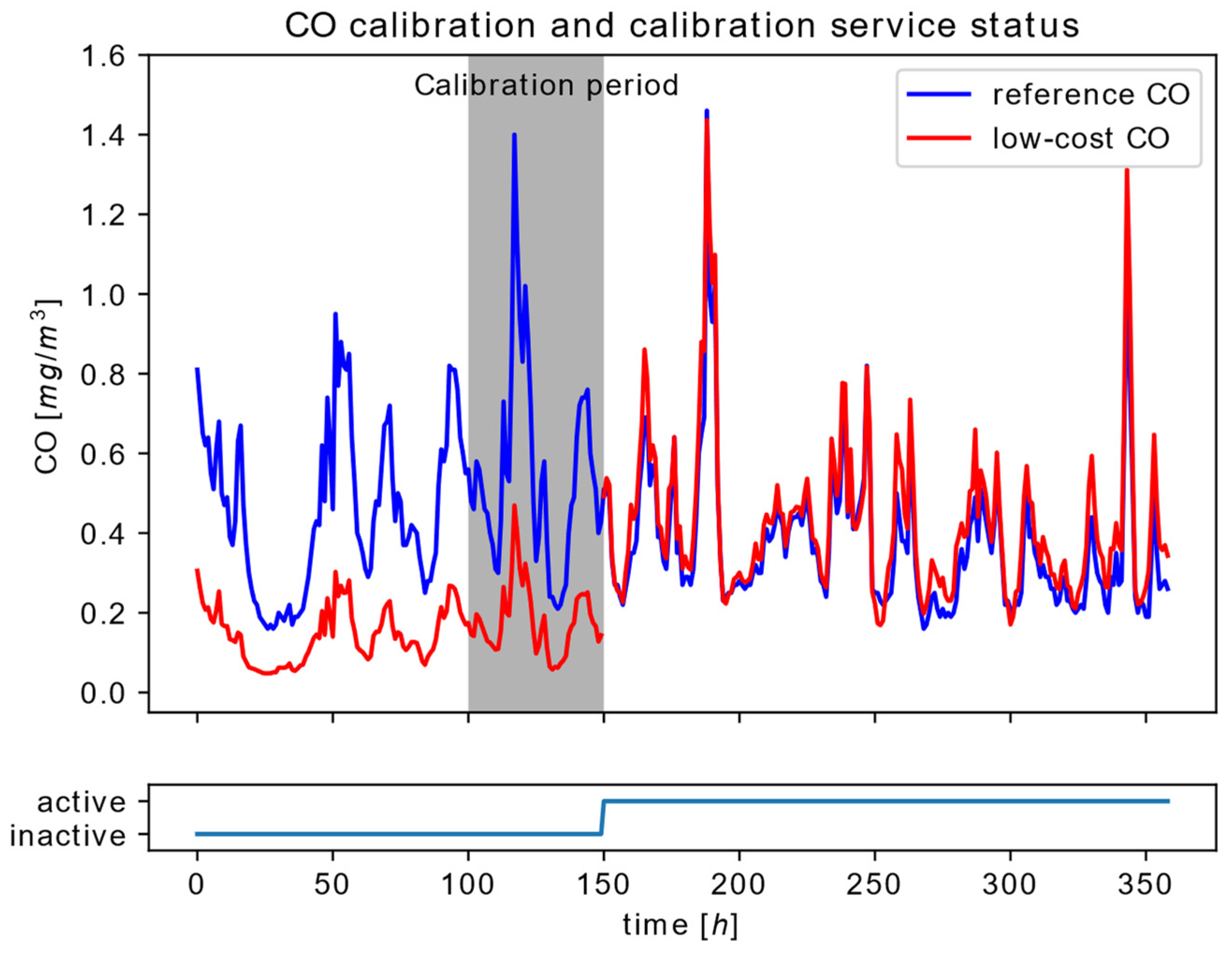 Sensors 22 01026 g008 550