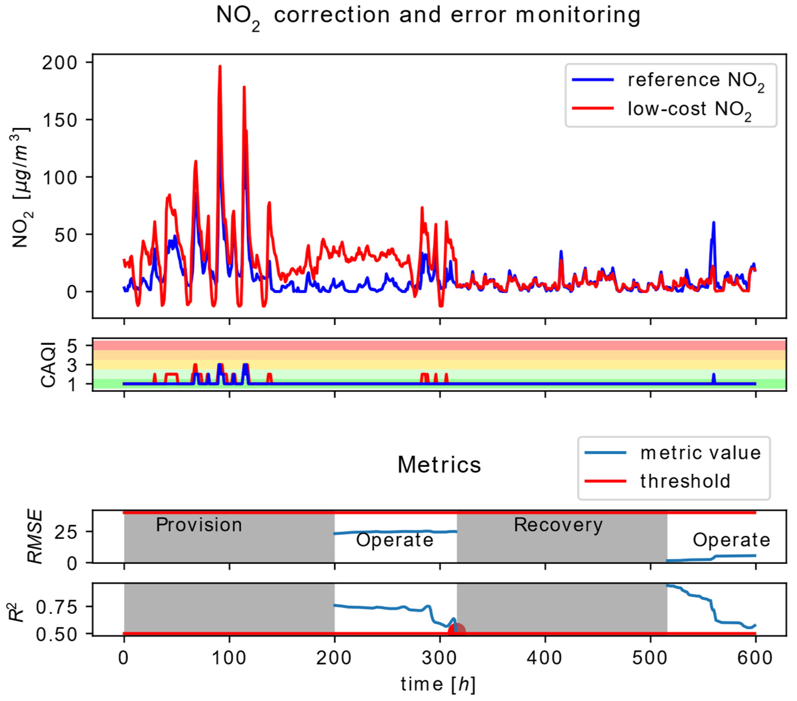 Sensors 22 01026 g009 550