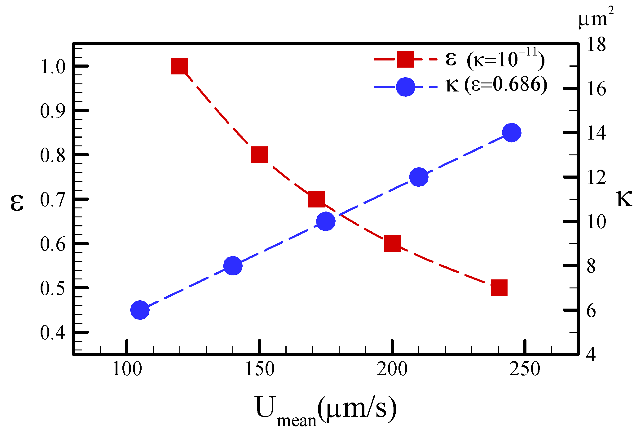 Sensors 22 01028 g004