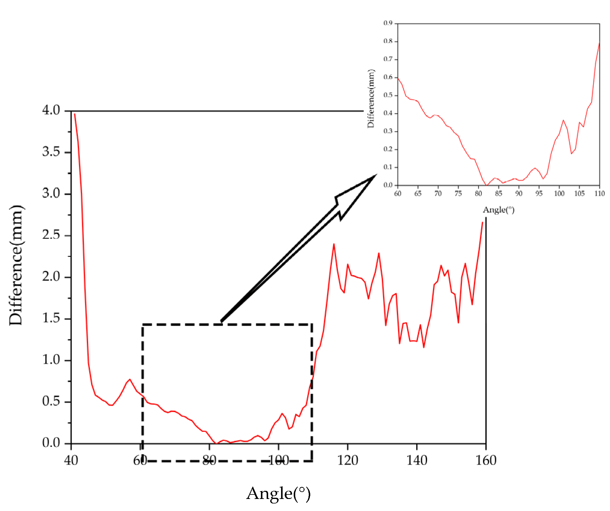 Sensors 22 01029 g005