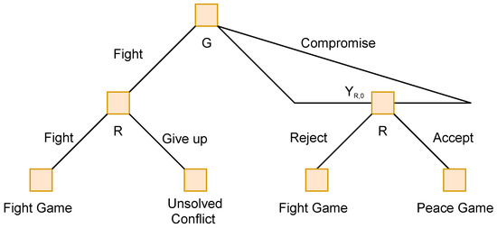 The Hidden Mathematics Behind Sports Strategies: A Deep Dive into Game  Theory and Sports