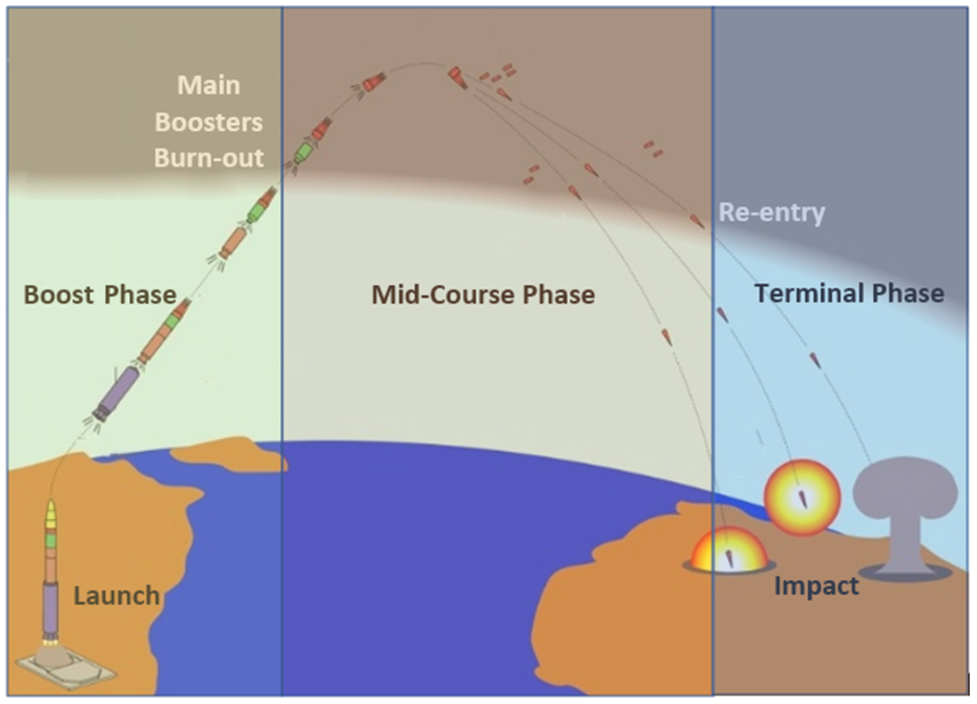 Game Theory in Defence Applications: A Review