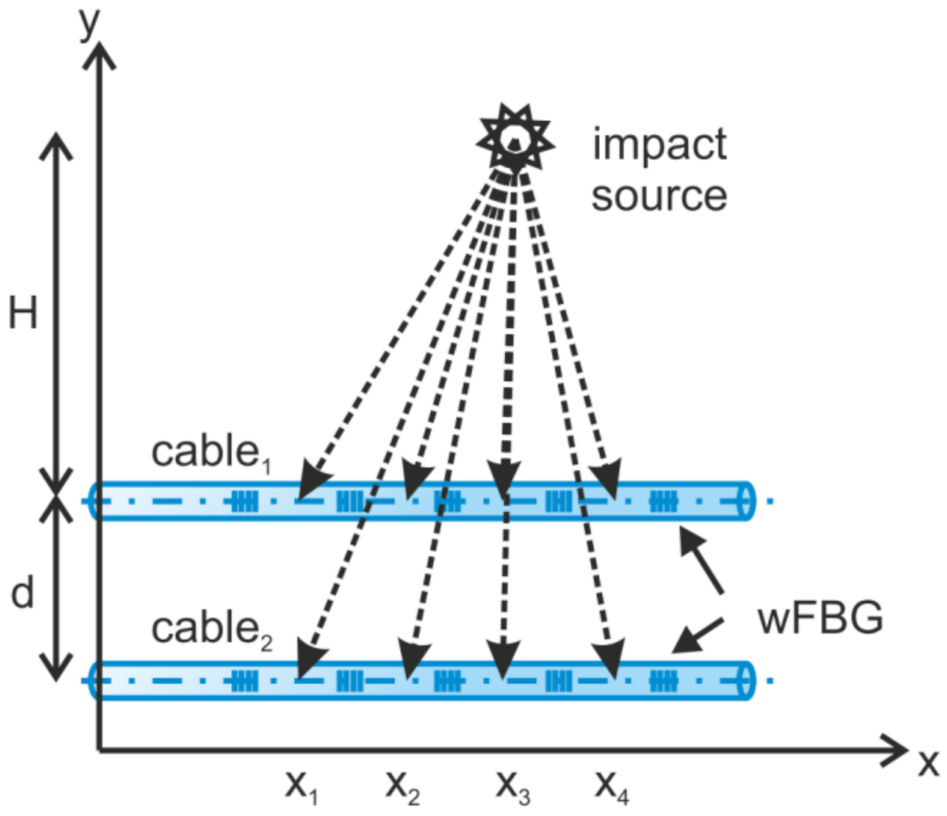 Sensors 22 01033 g008 Sensors 22 01033 g008