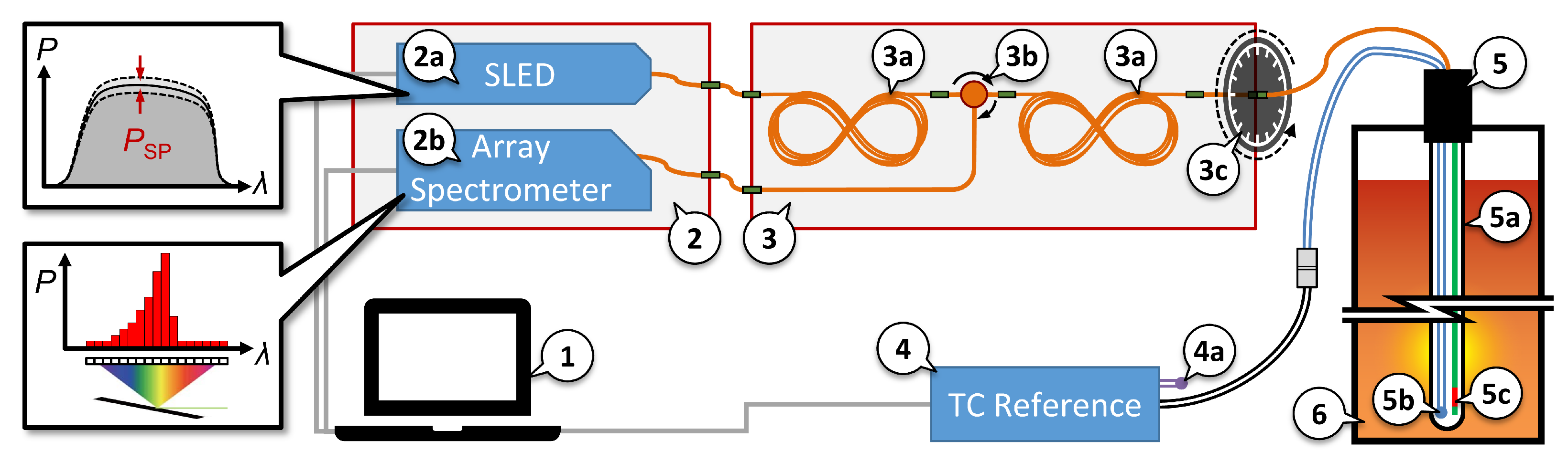 Sensors 22 01034 g003 550