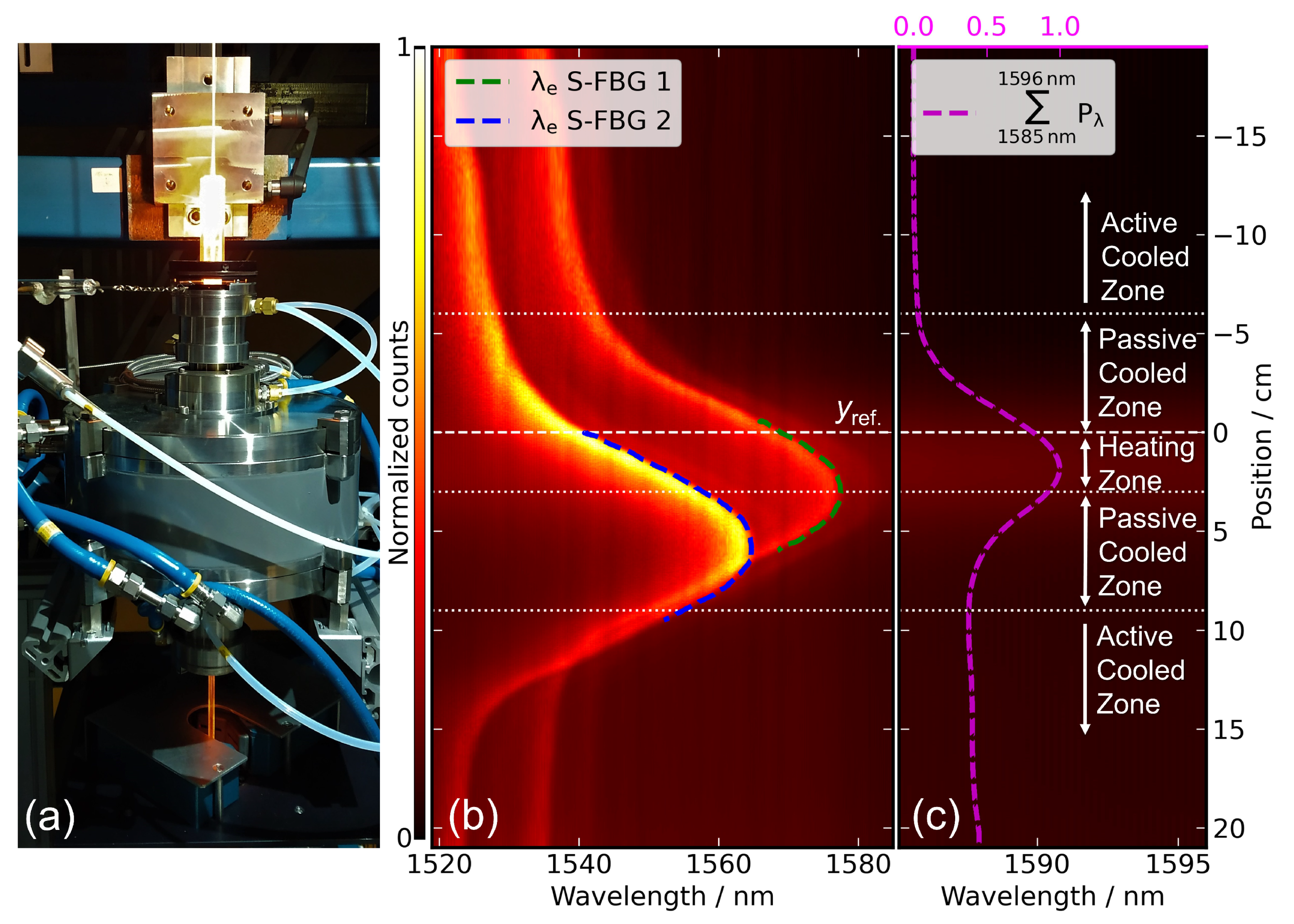Sensors 22 01034 g004 550
