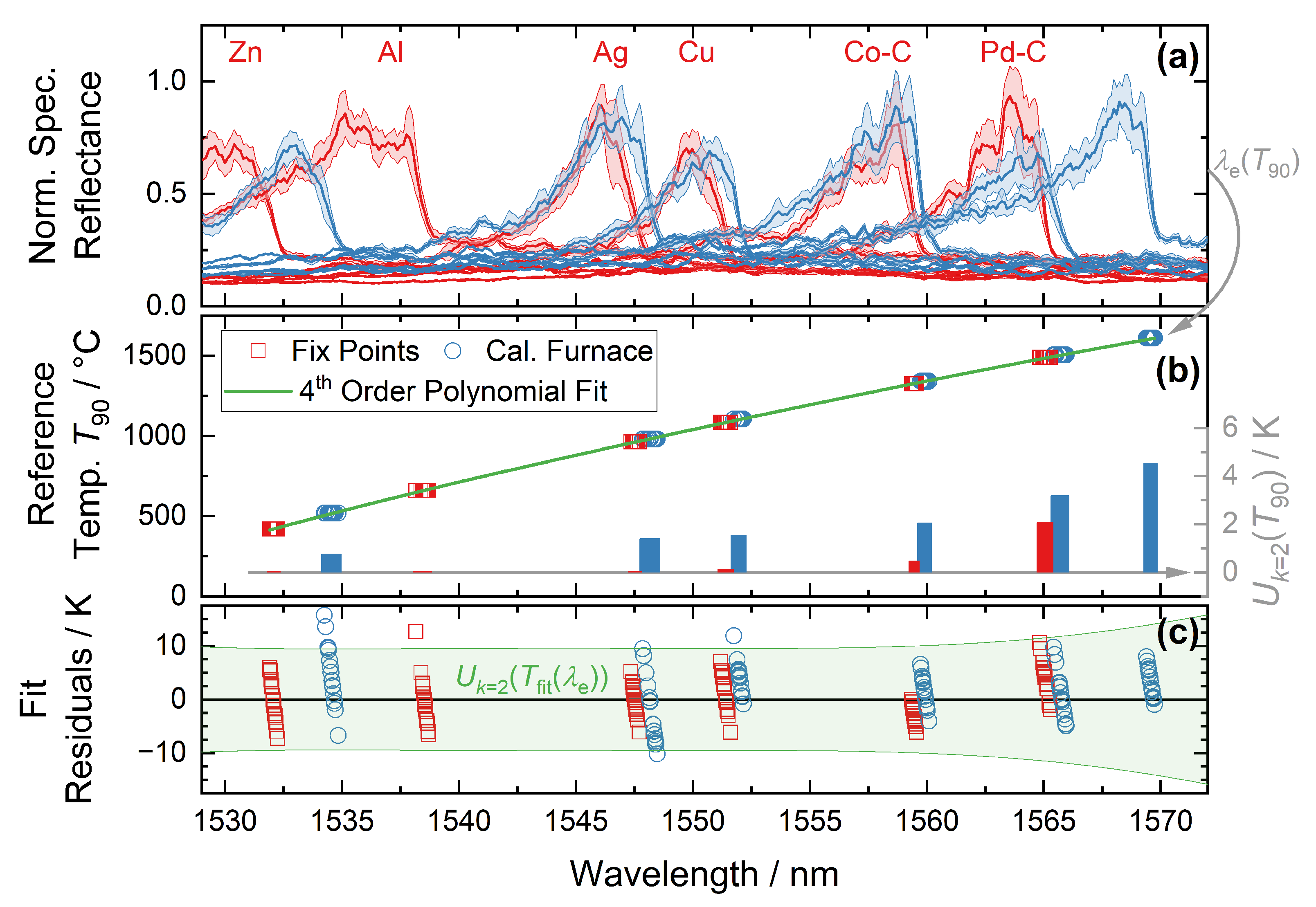 Sensors 22 01034 g005 550