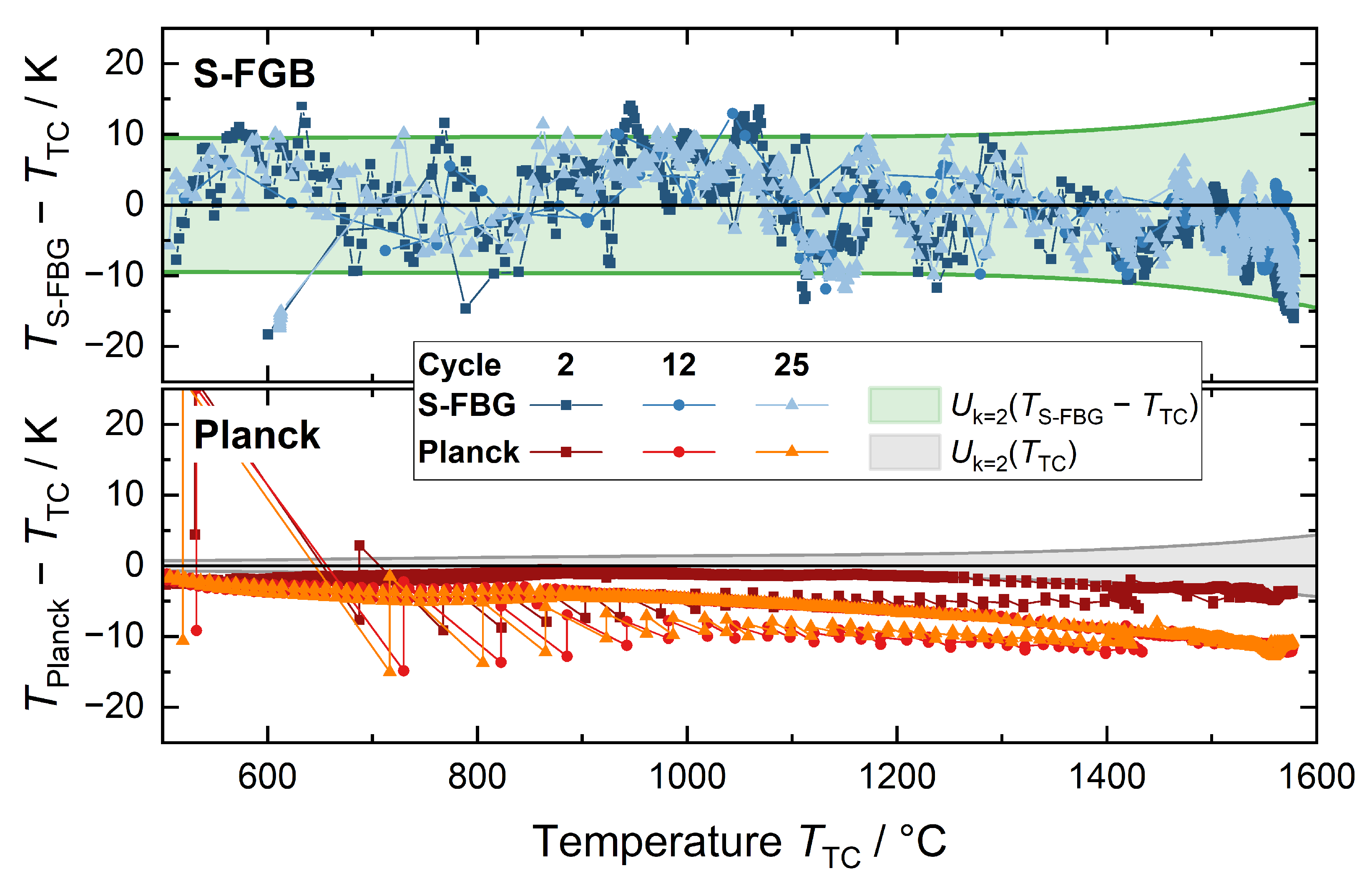 Sensors 22 01034 g006 550