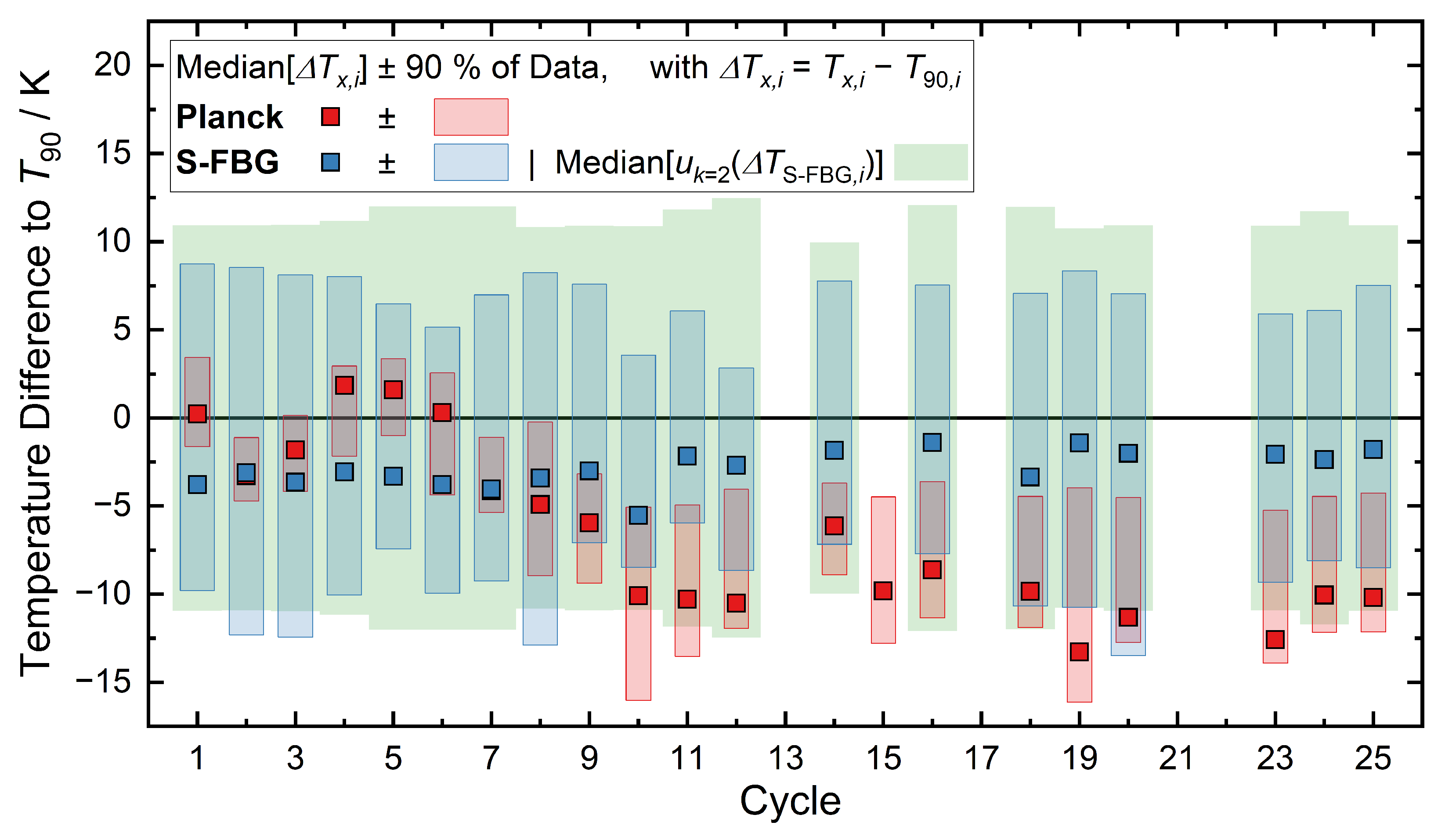 Sensors 22 01034 g007 550