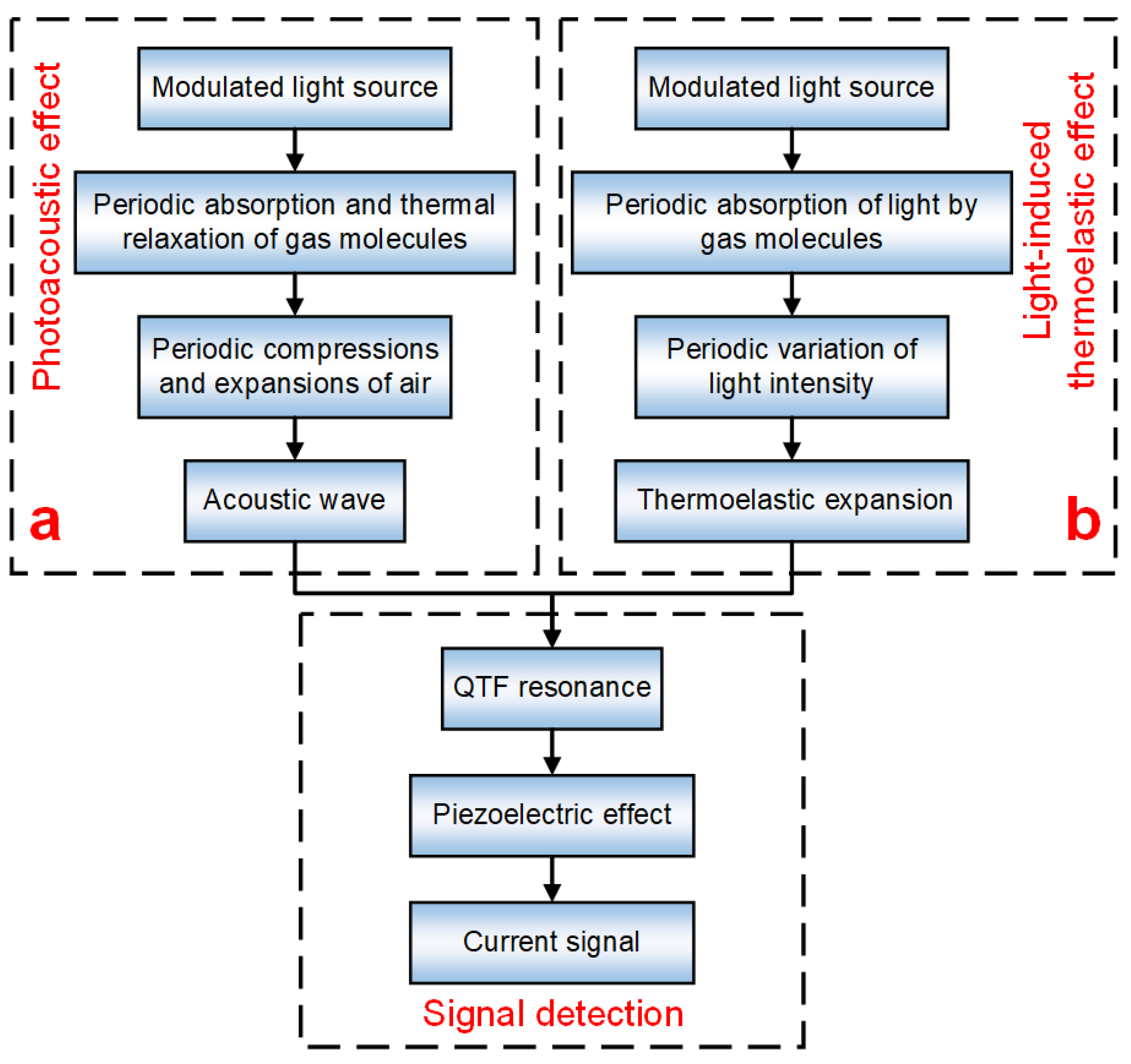 Sensors 22 01035 g001 550