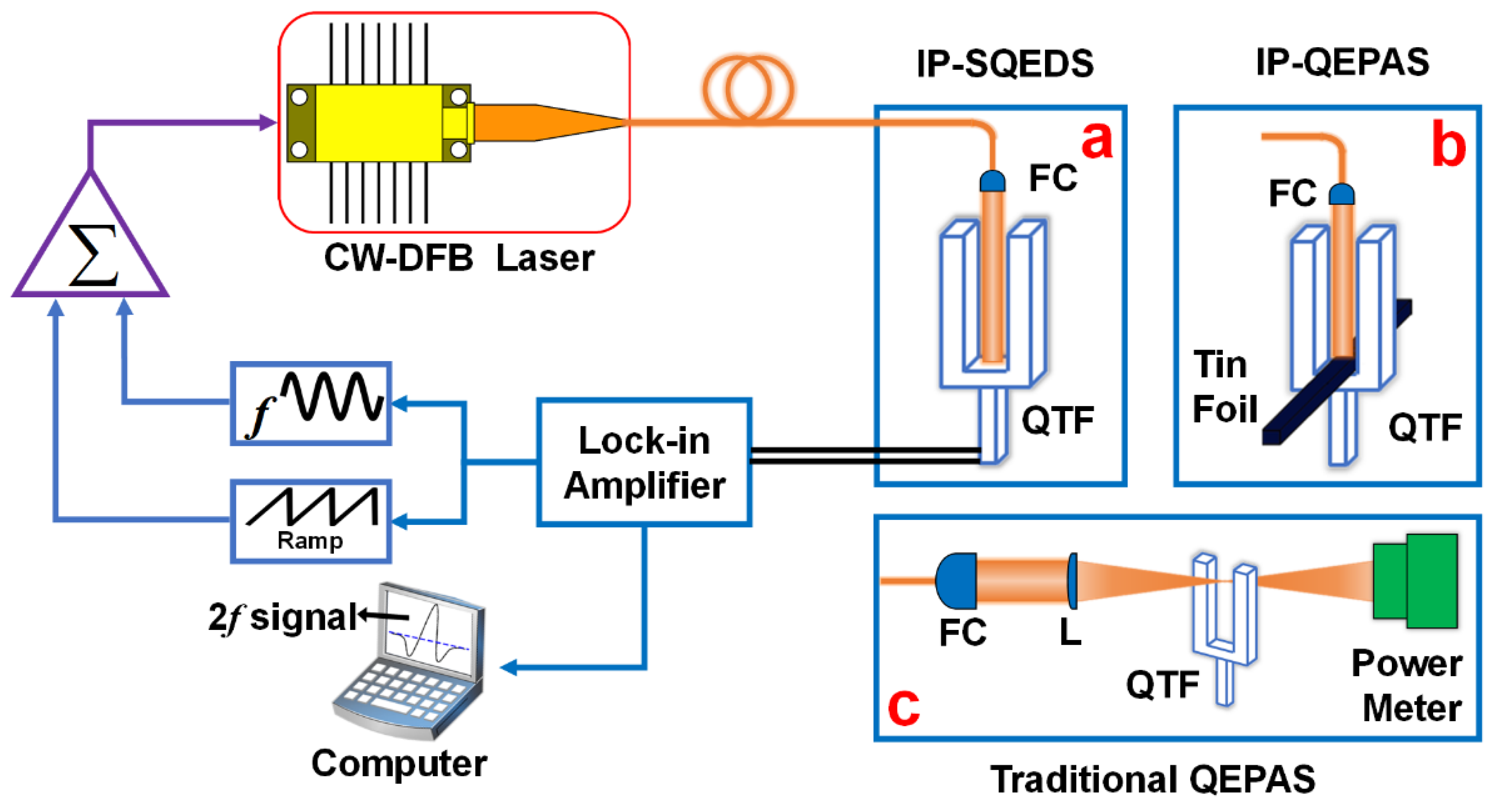 Sensors 22 01035 g002 550