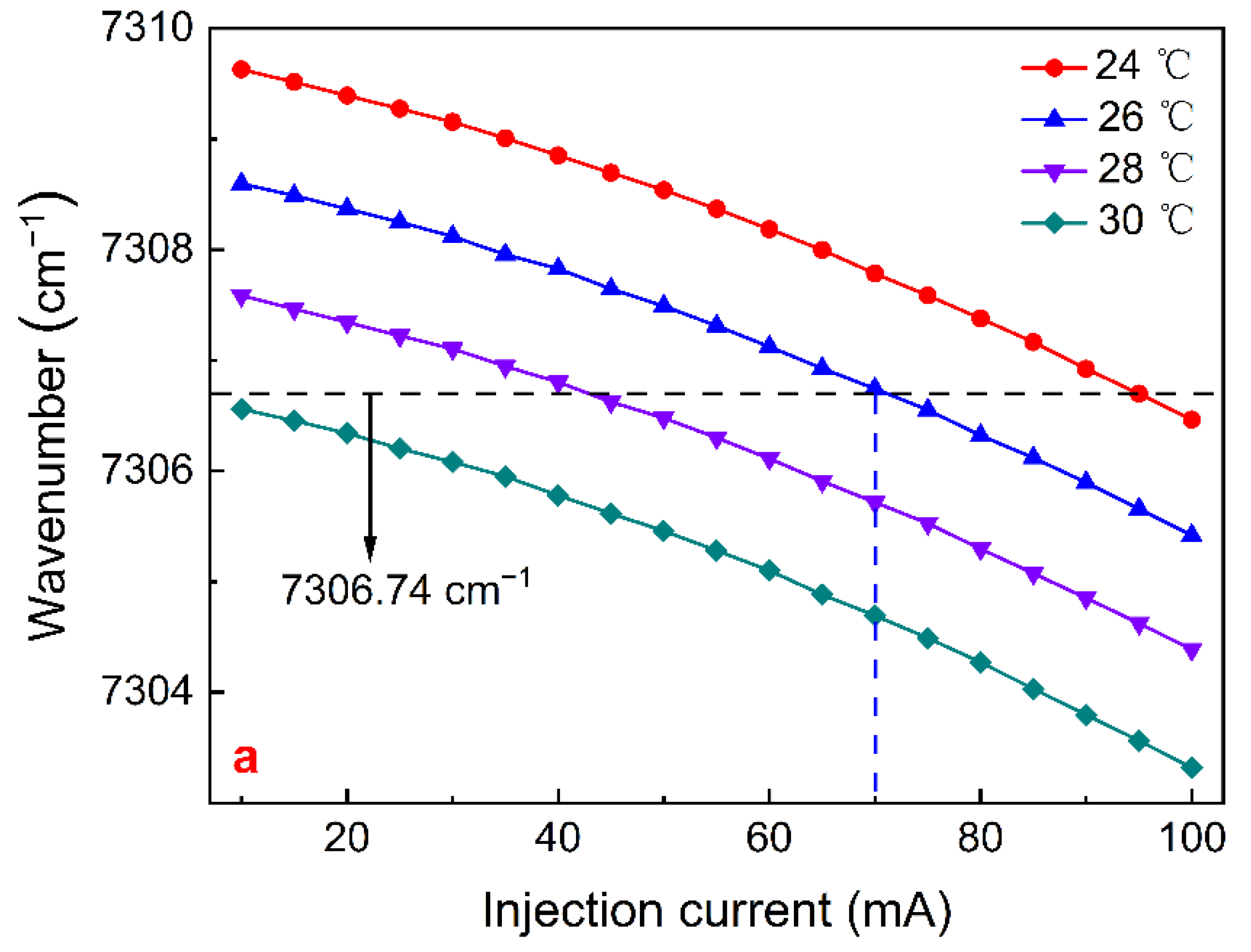 Sensors 22 01035 g004a 550
