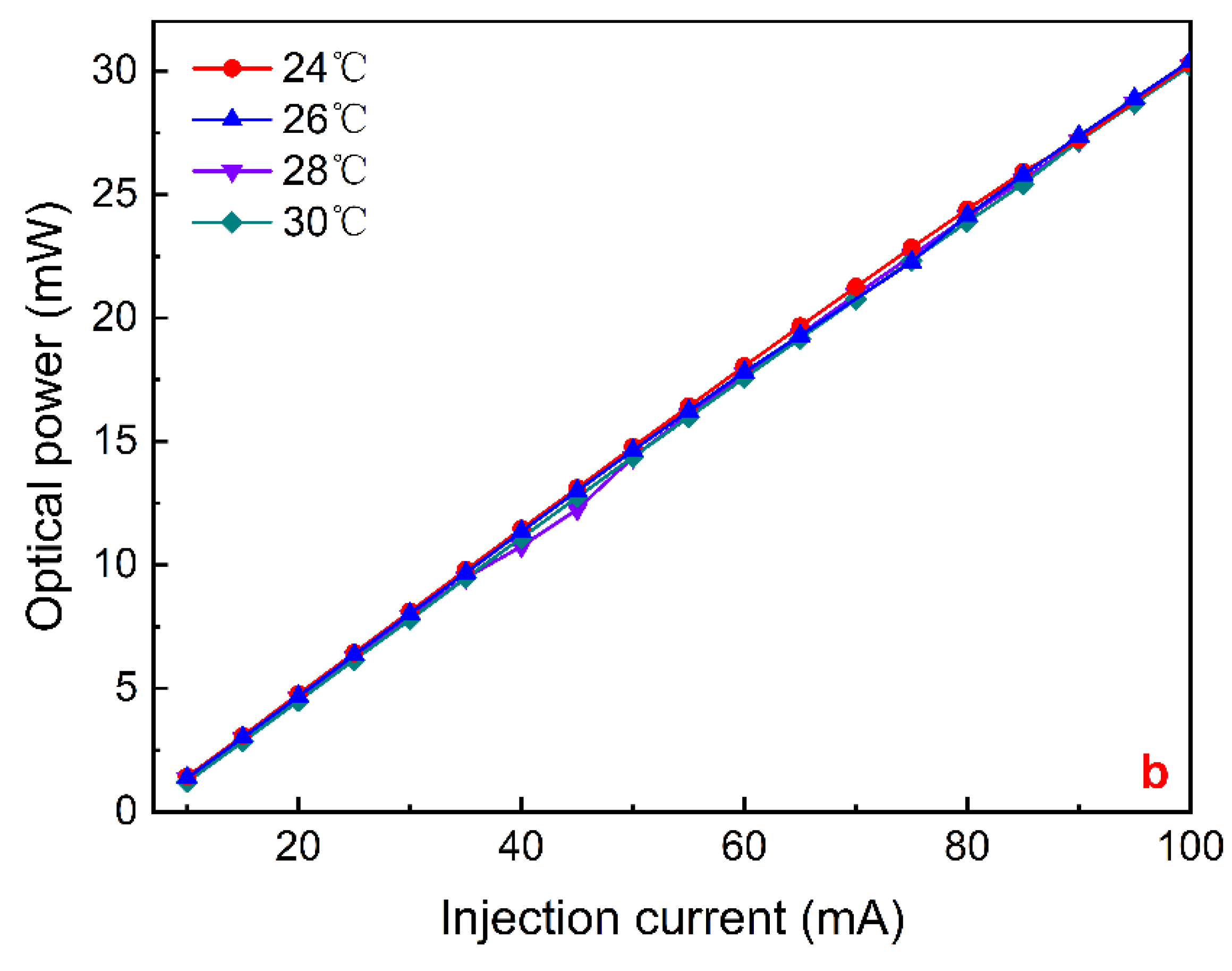 Sensors 22 01035 g004b 550