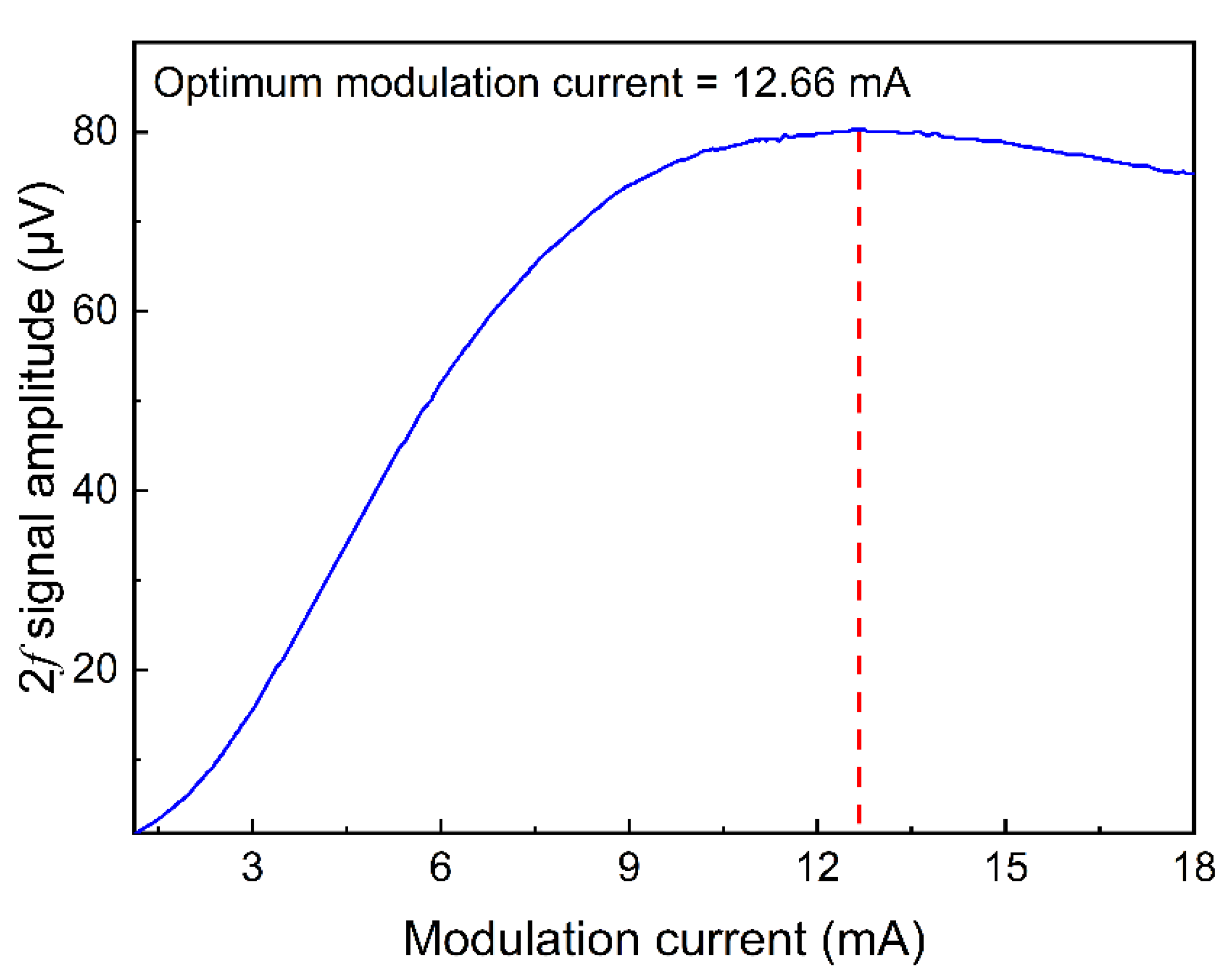 Sensors 22 01035 g006 550