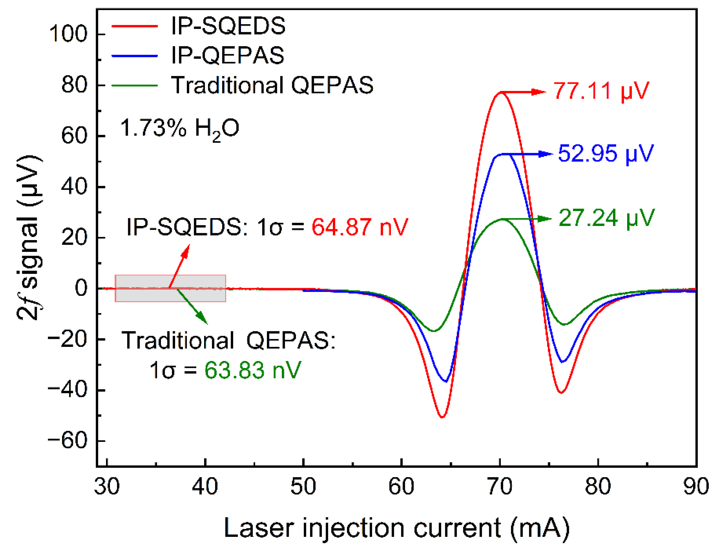 Sensors 22 01035 g007 550