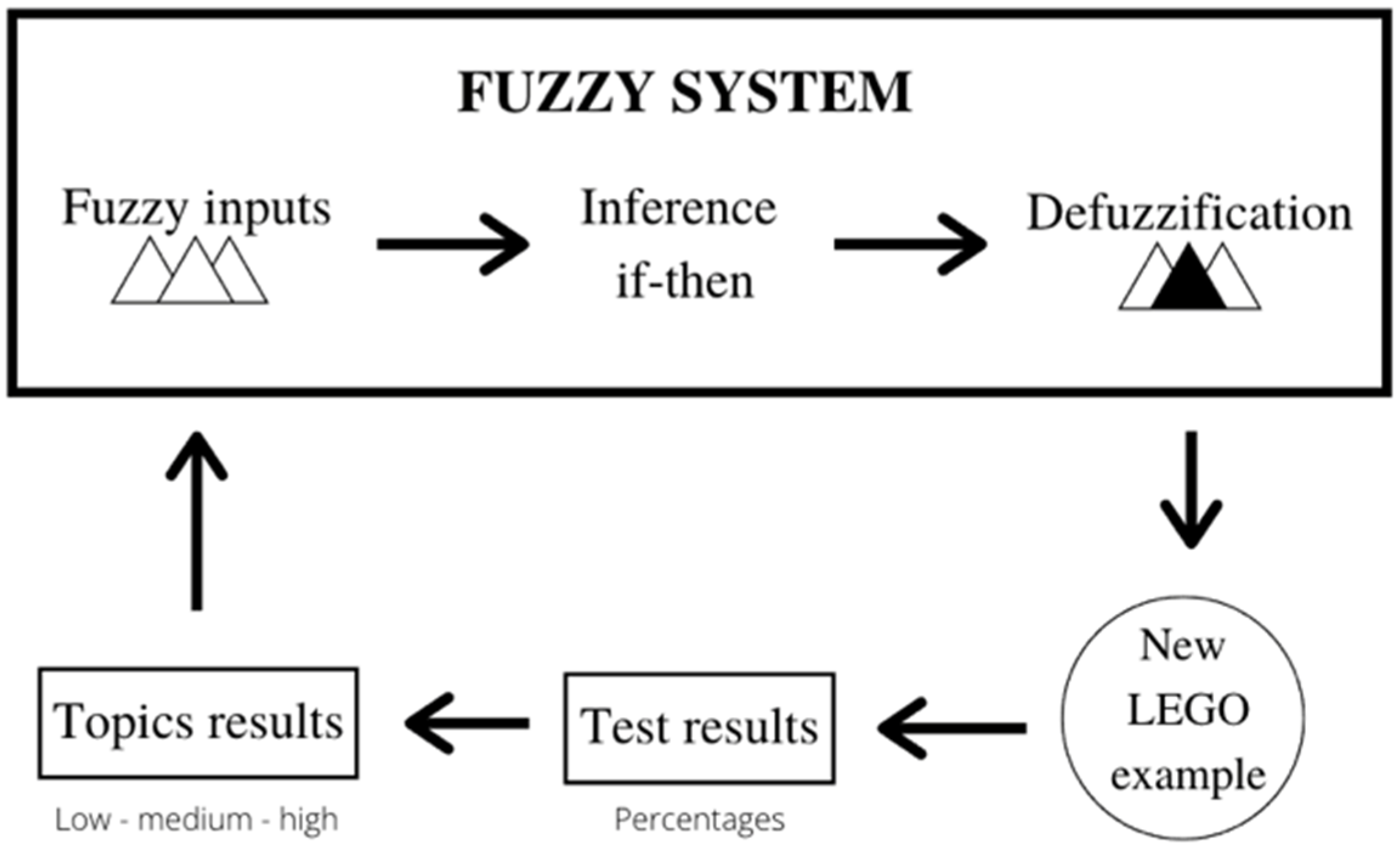 Sensors 22 01037 g001