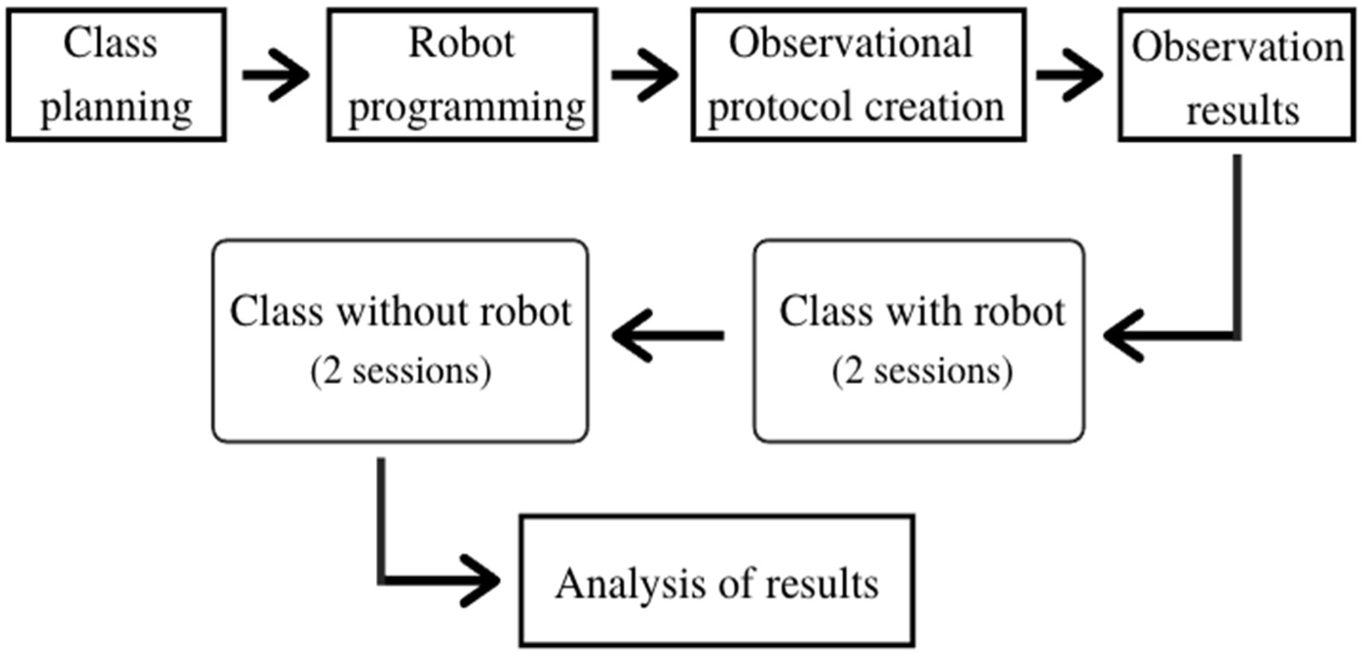 Sensors 22 01037 g002
