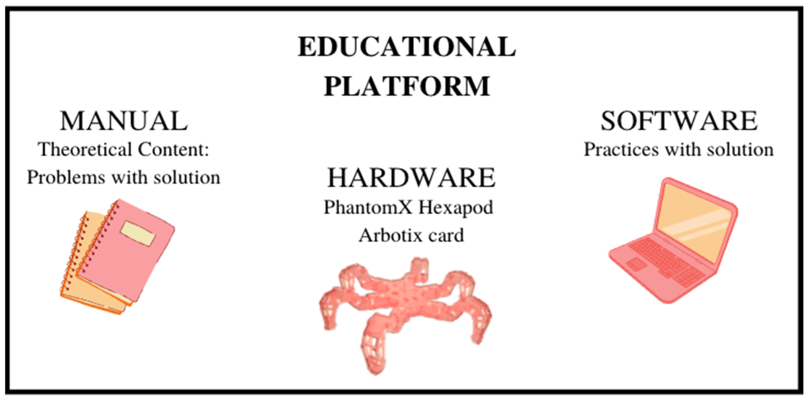Sensors 22 01037 g005