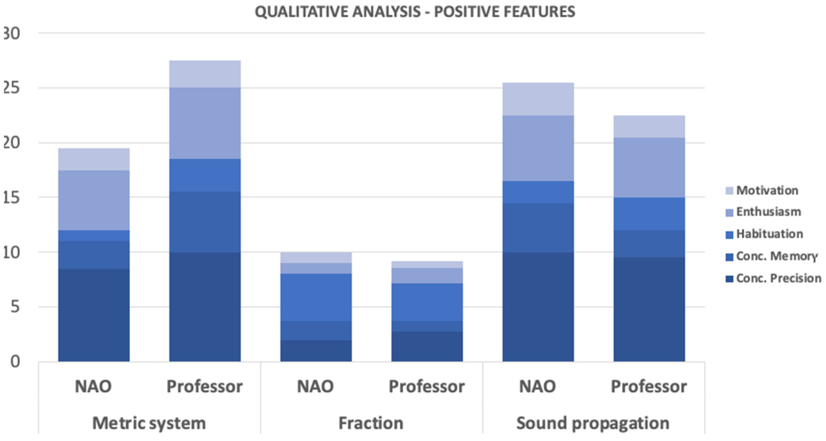 Sensors 22 01037 g007