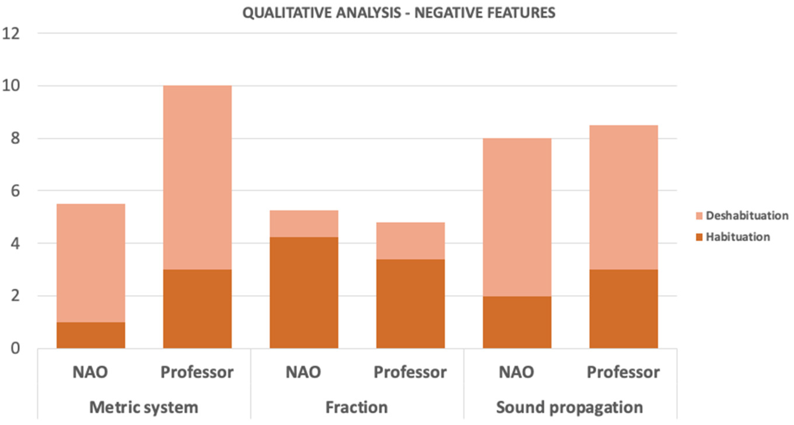 Sensors 22 01037 g008