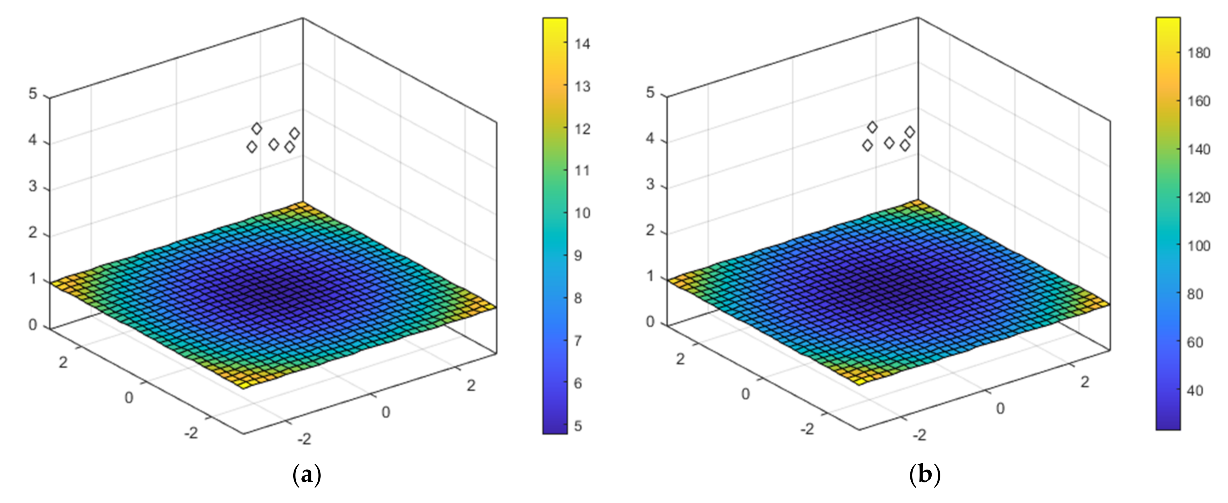 Sensors 22 01038 g007
