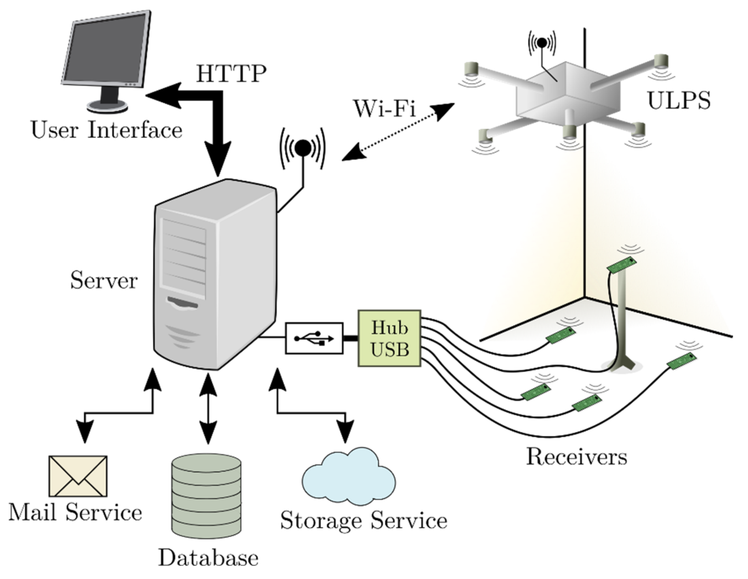 Sensors 22 01038 g015