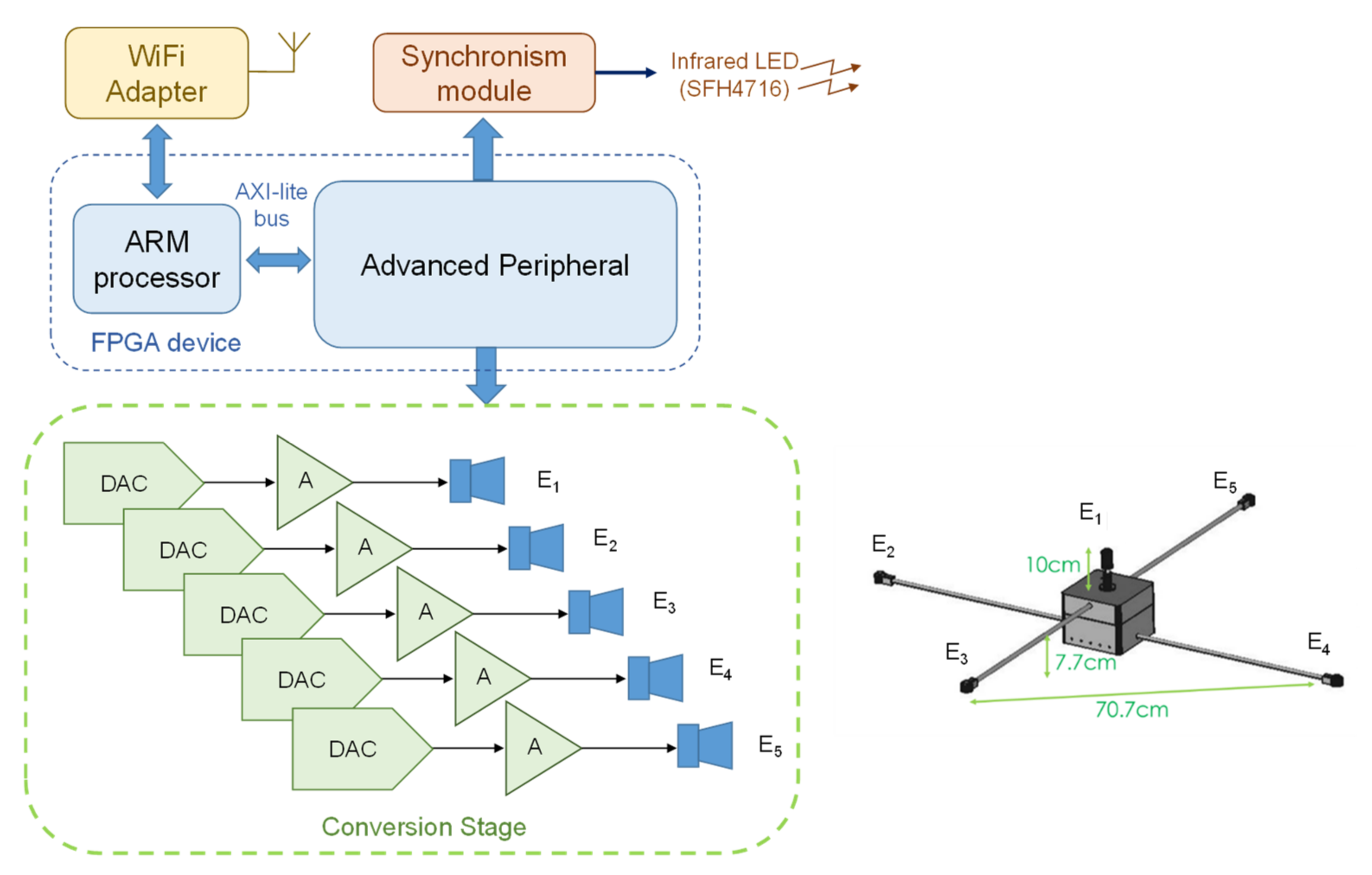 Sensors 22 01038 g016