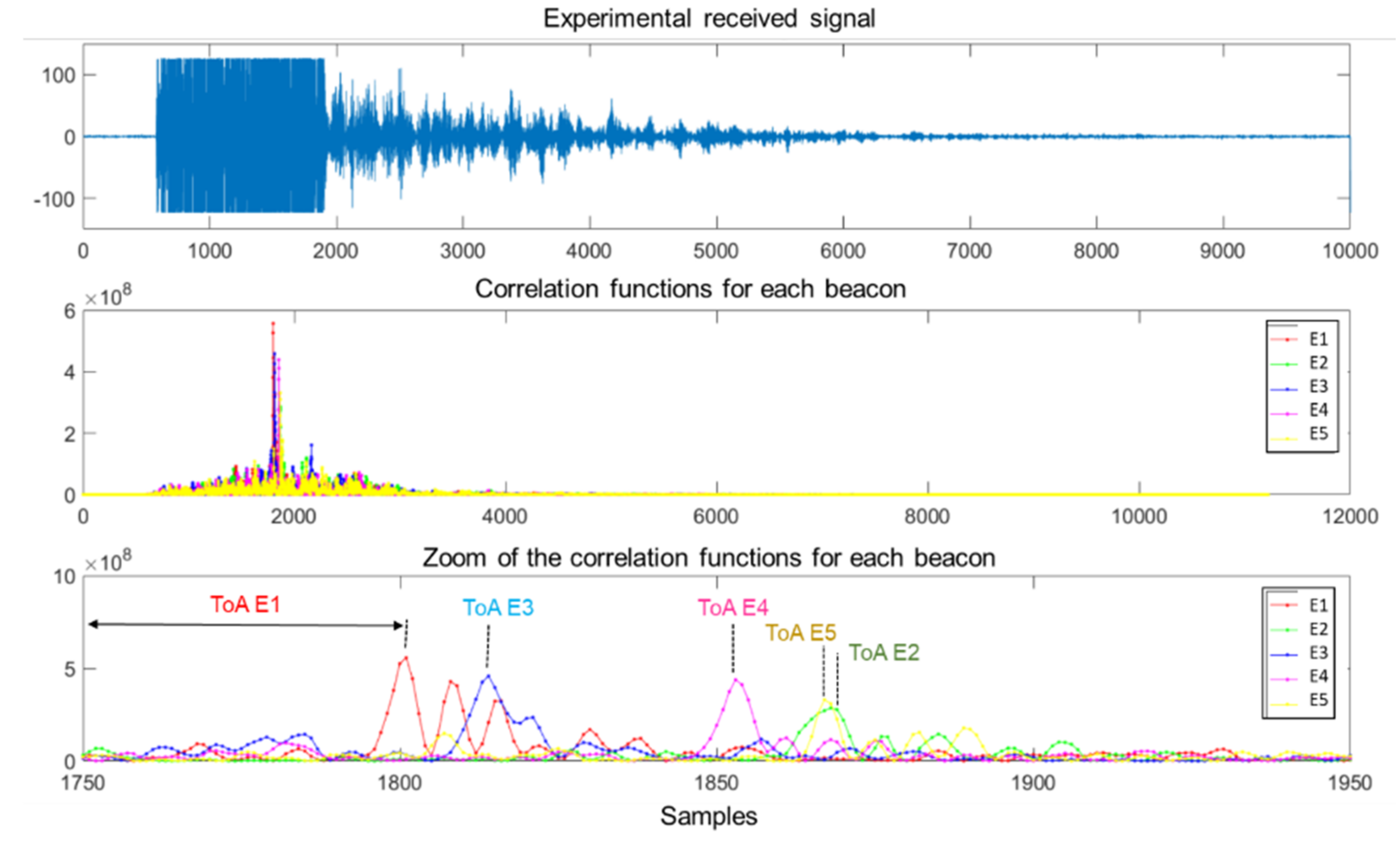 Sensors 22 01038 g019