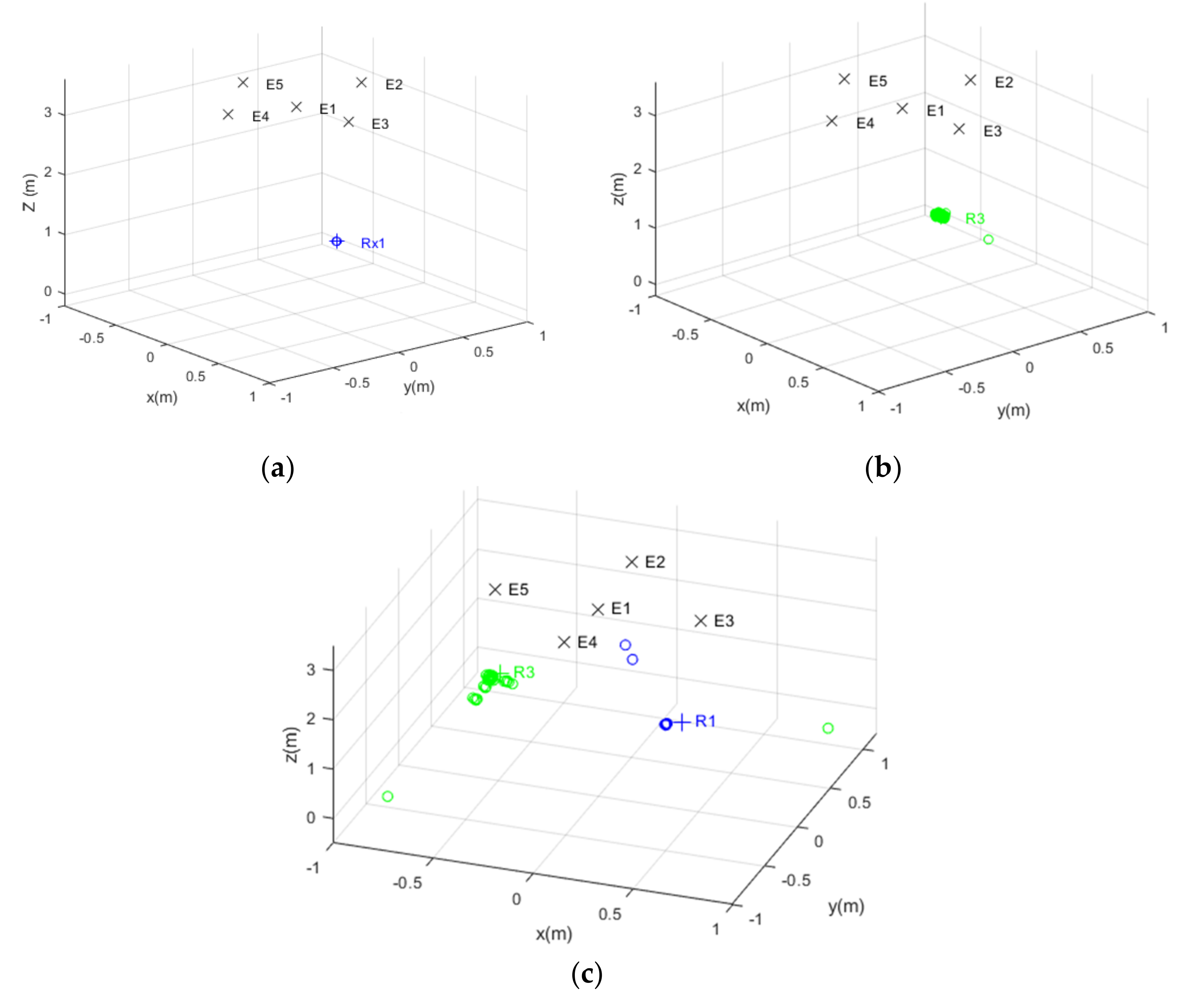 Sensors 22 01038 g020