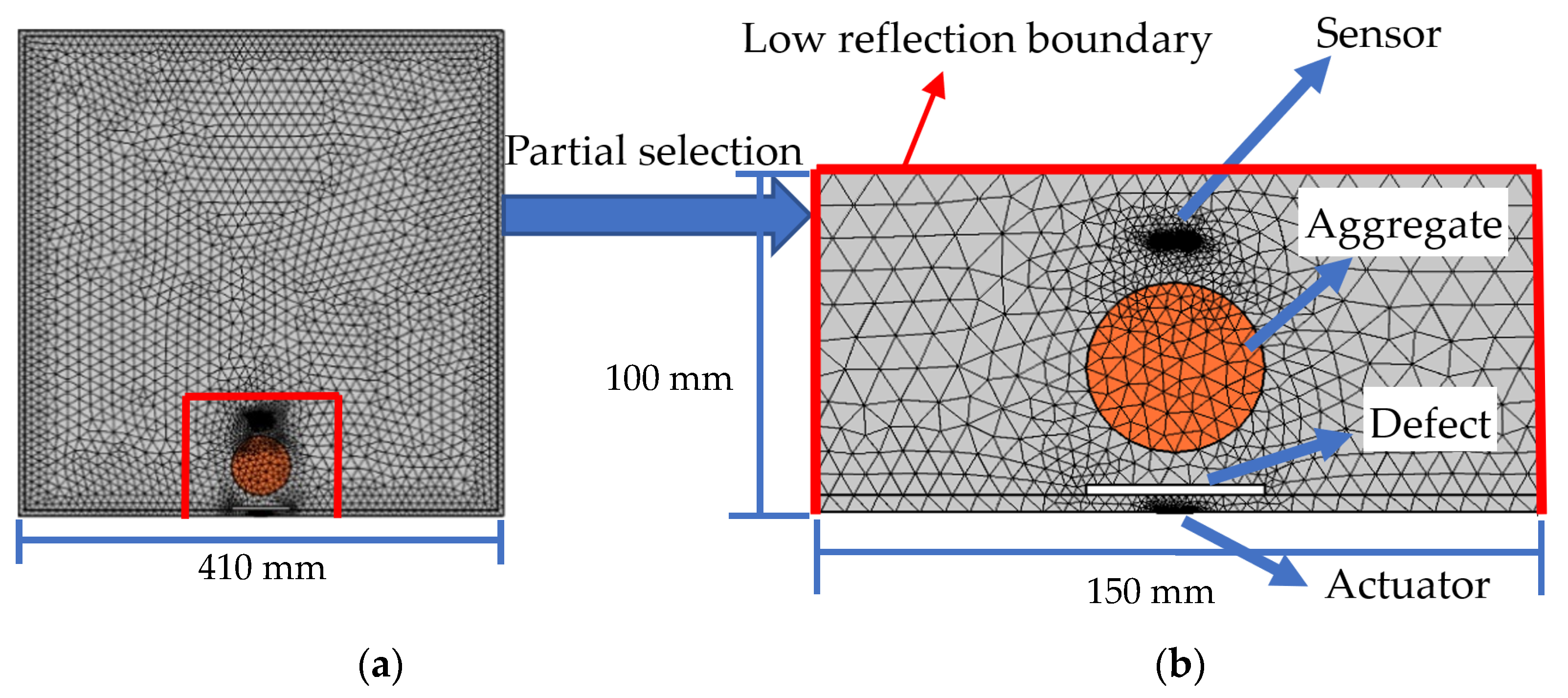 Sensors 22 01039 g001 550