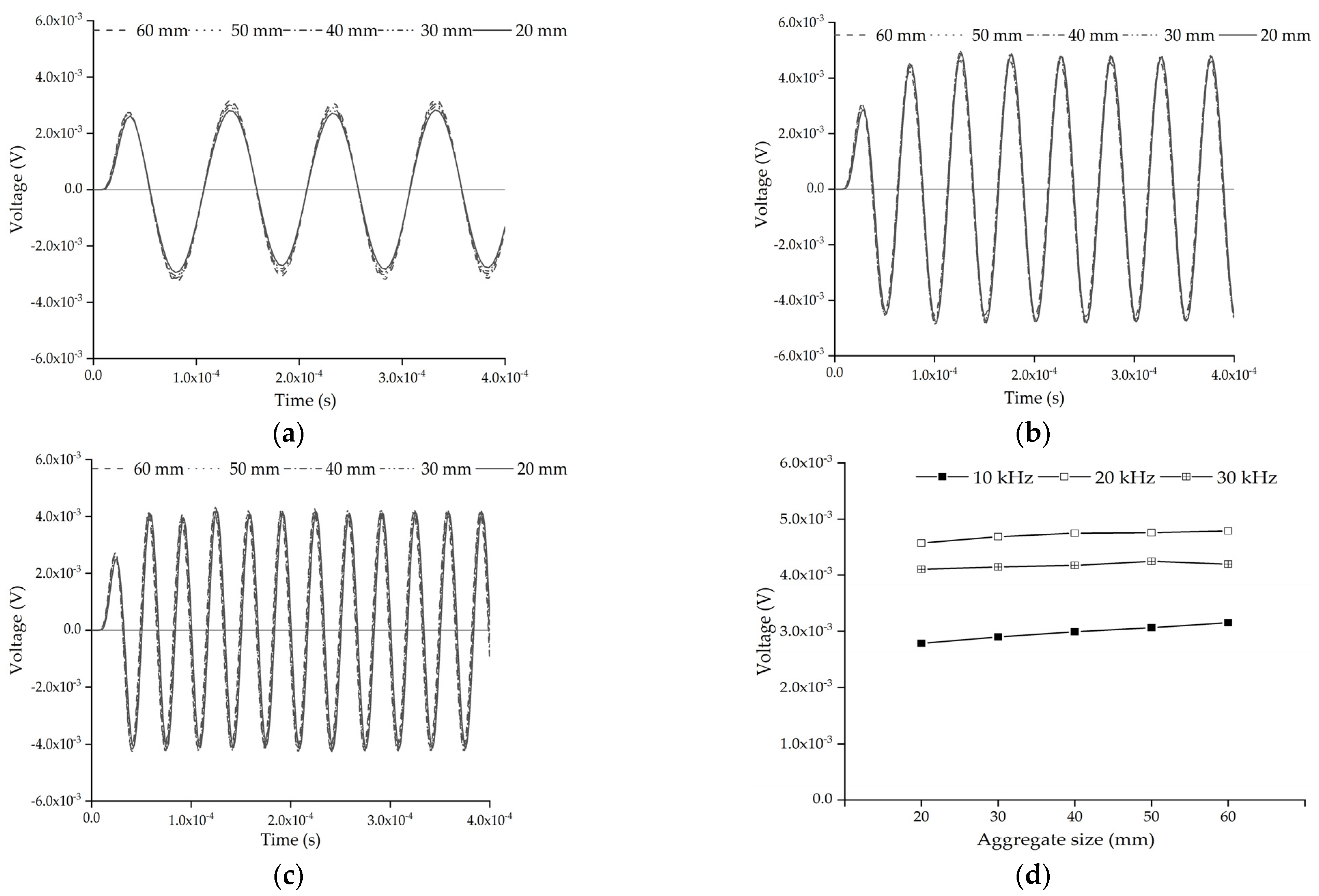 Sensors 22 01039 g003 550