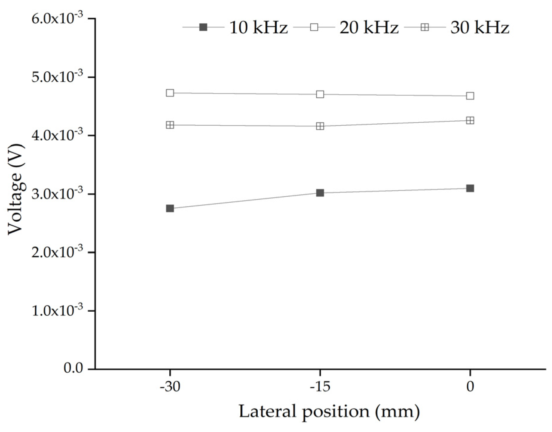 Sensors 22 01039 g005 550