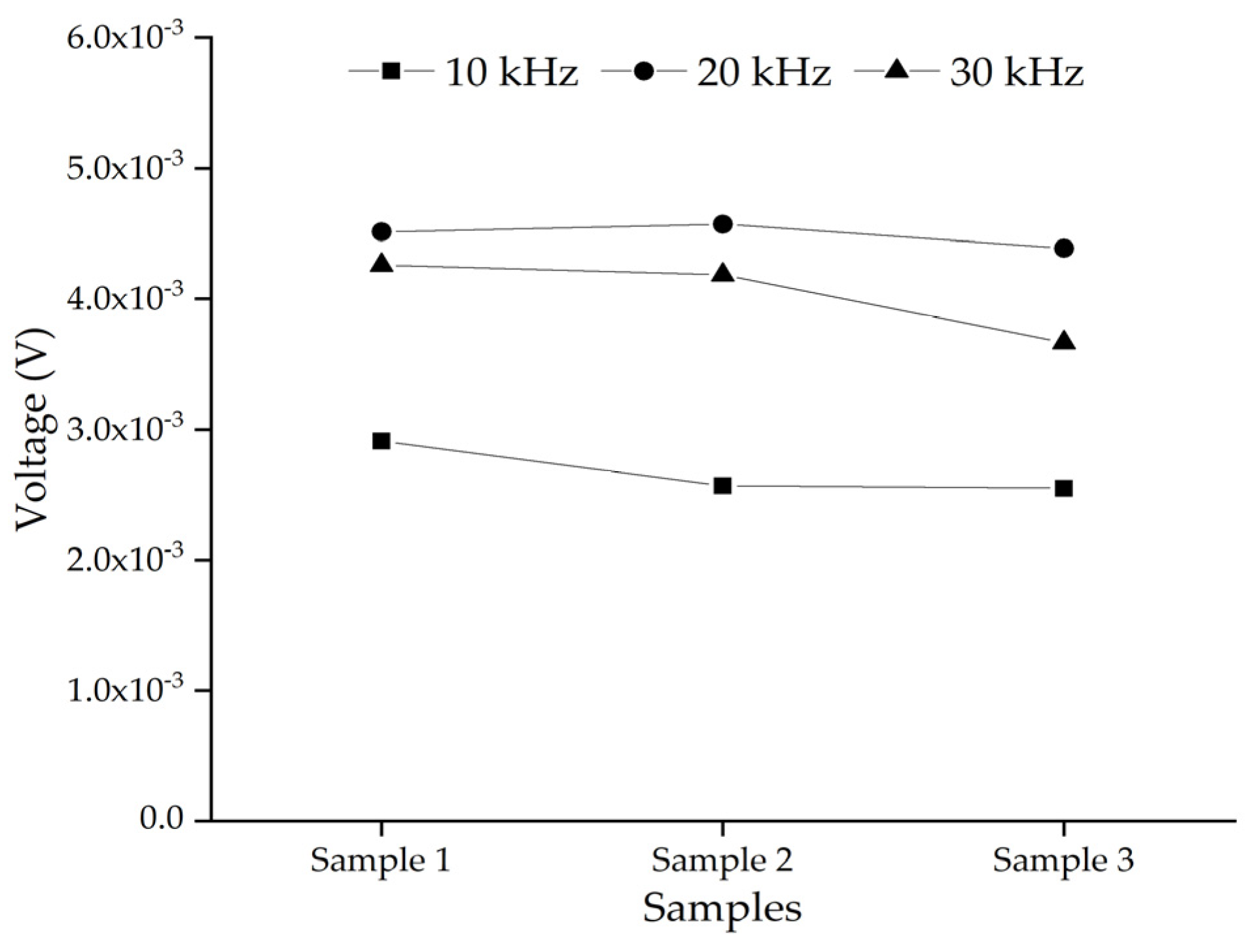 Sensors 22 01039 g009 550