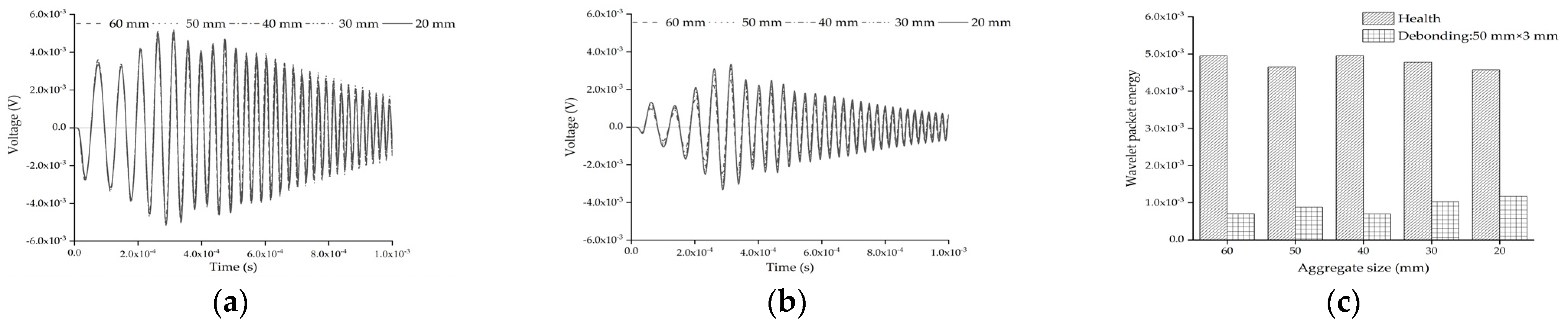 Sensors 22 01039 g011 550